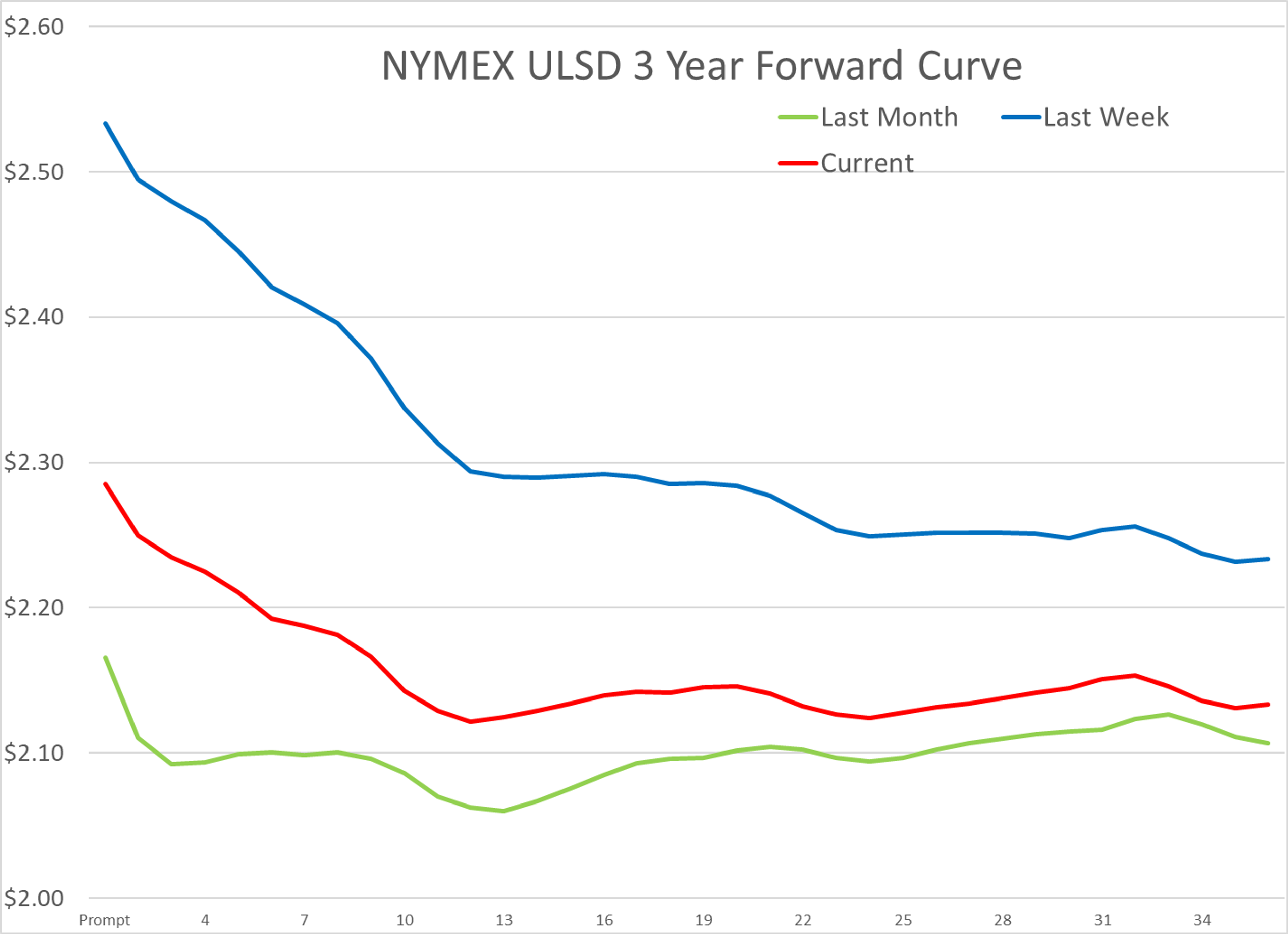 Energy Markets Stabilize as Ceasefire Holds and Risk Premiums Fade