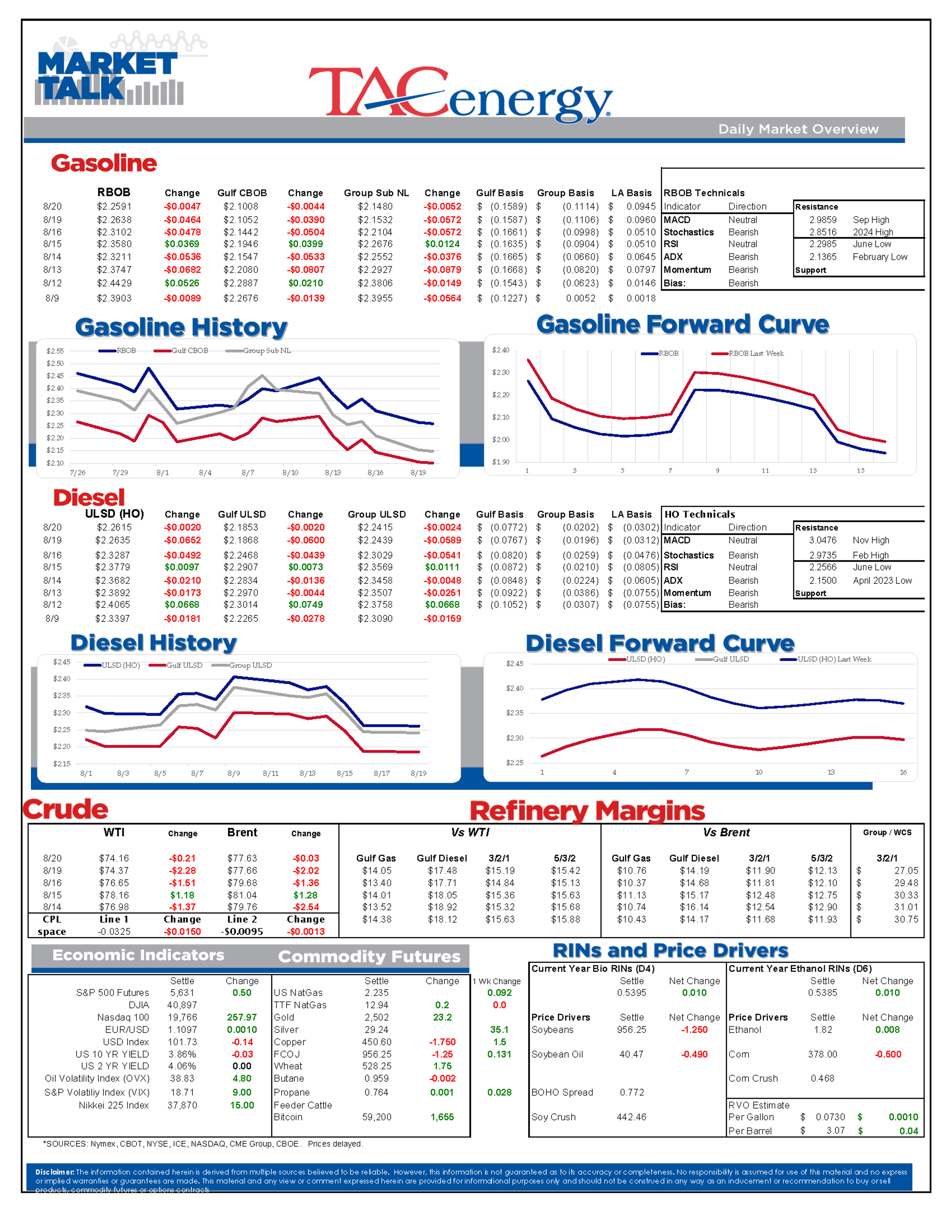 News Reports That Israel Had Approved A Cease Fire Plan Pushed Futures Near Multi-Month Lows