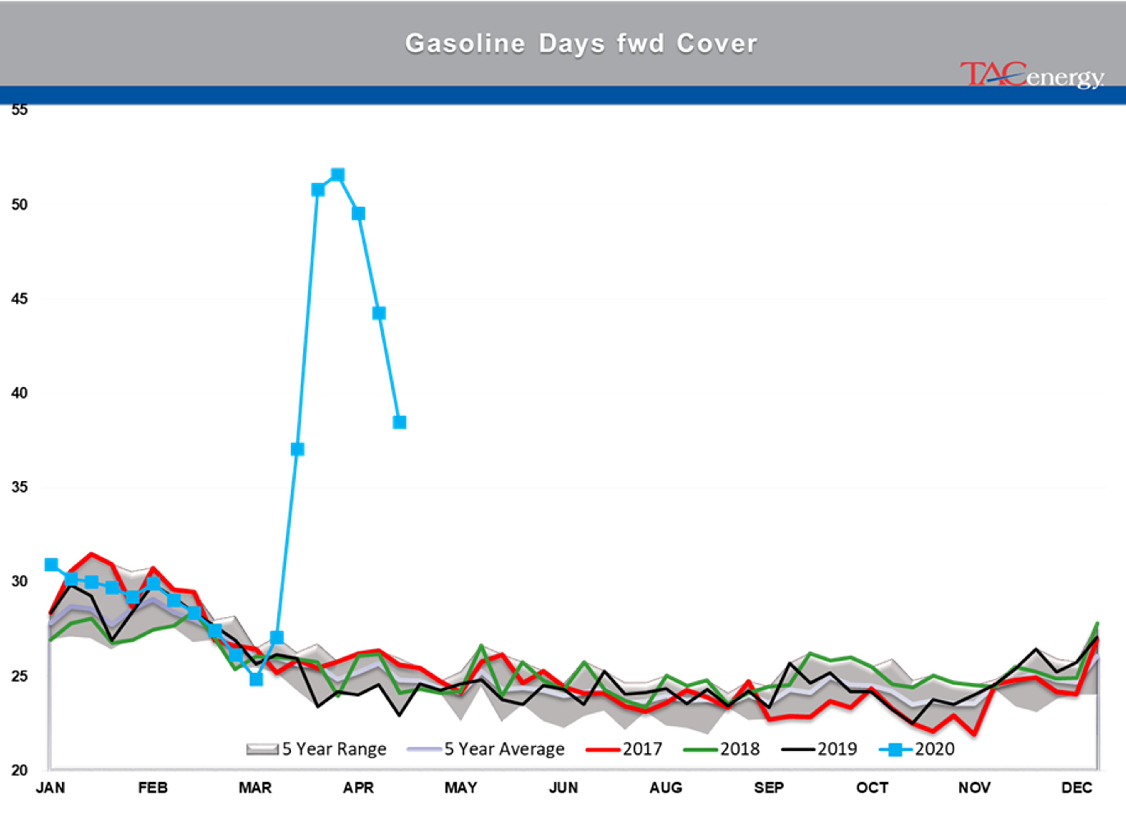 Early Rally In Both Energy And Equity Markets 