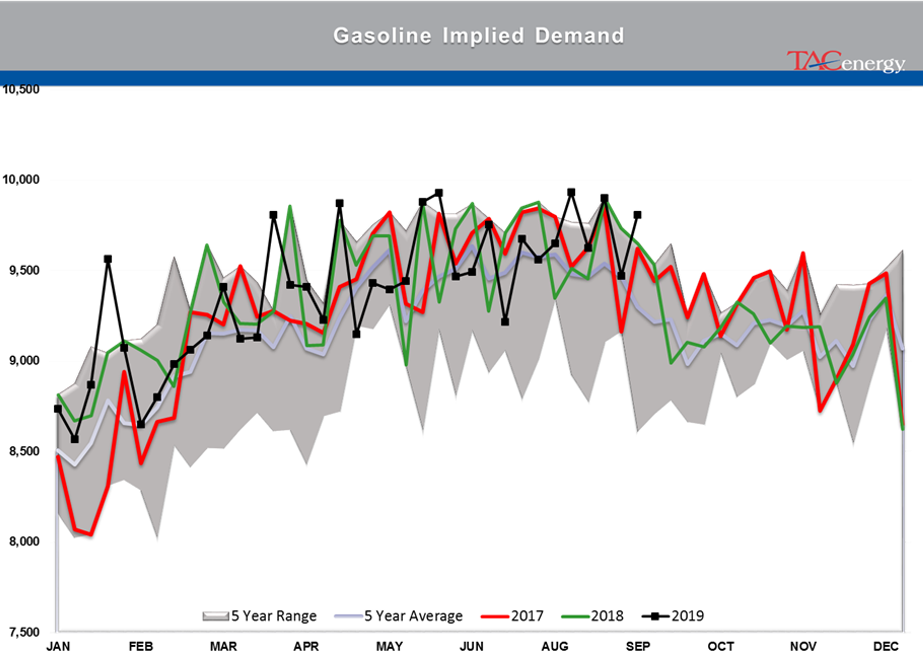 Energy Complex Trading Lower on OPEC news today