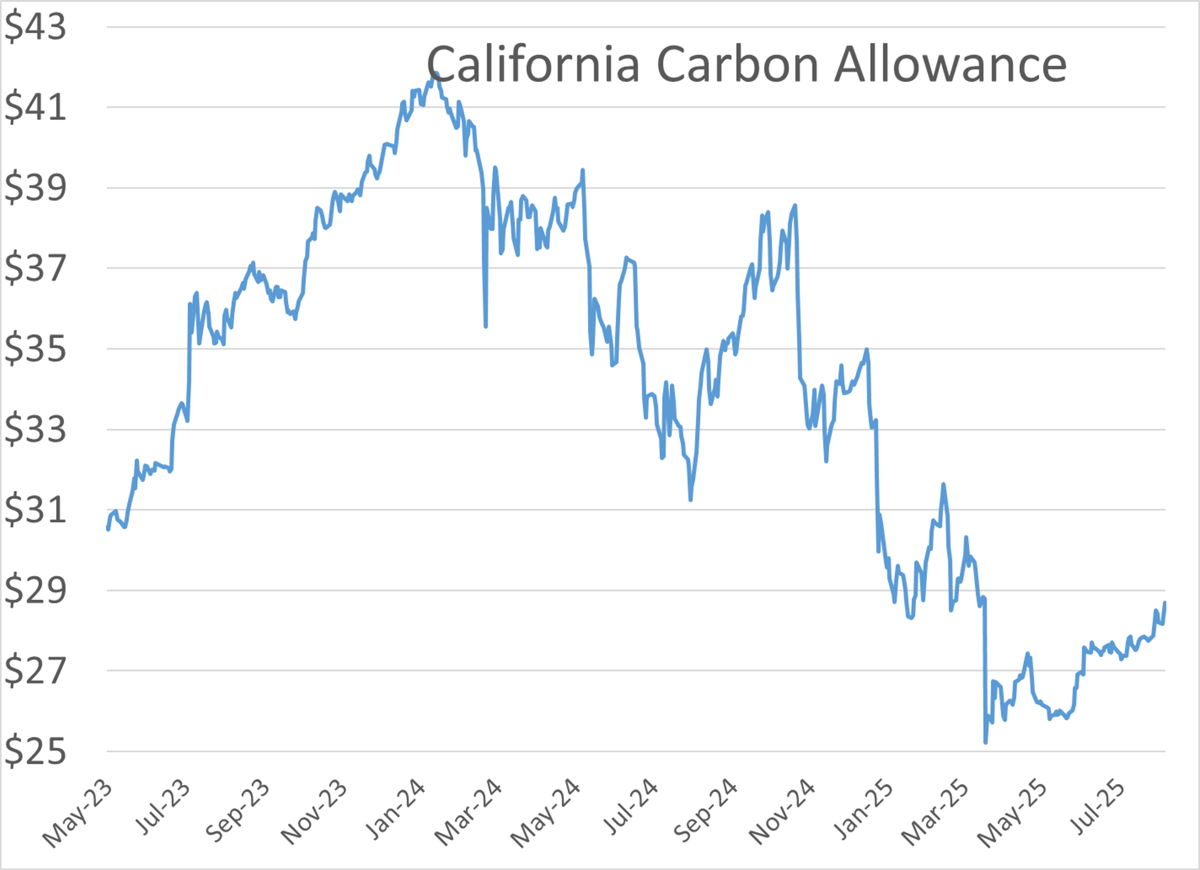 Energy Markets Hovering As Traders Seem Uninterested In Making Big Moves