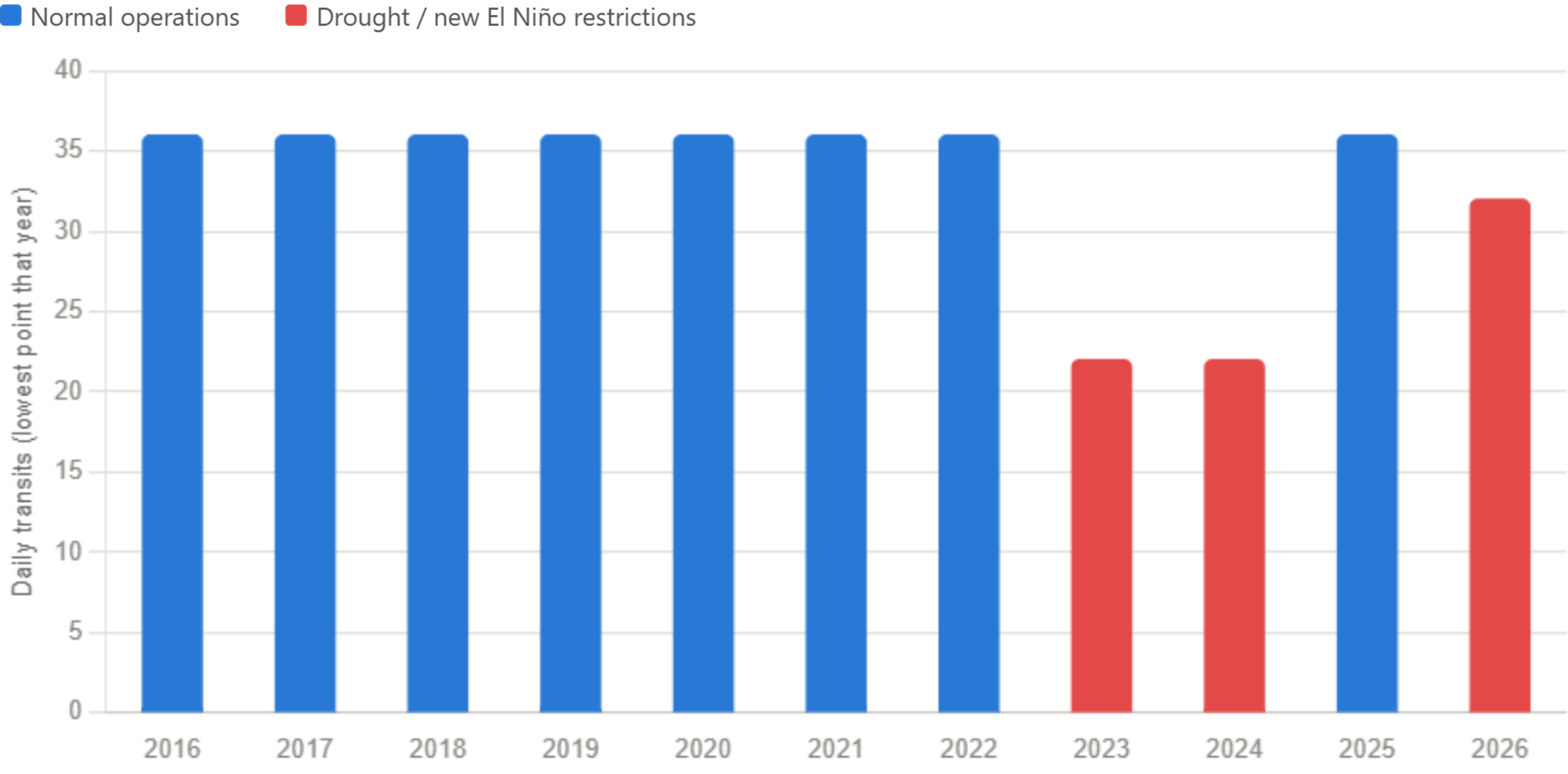 Supply Risks Persist As Markets Navigate Policy Changes And Global Disruptions