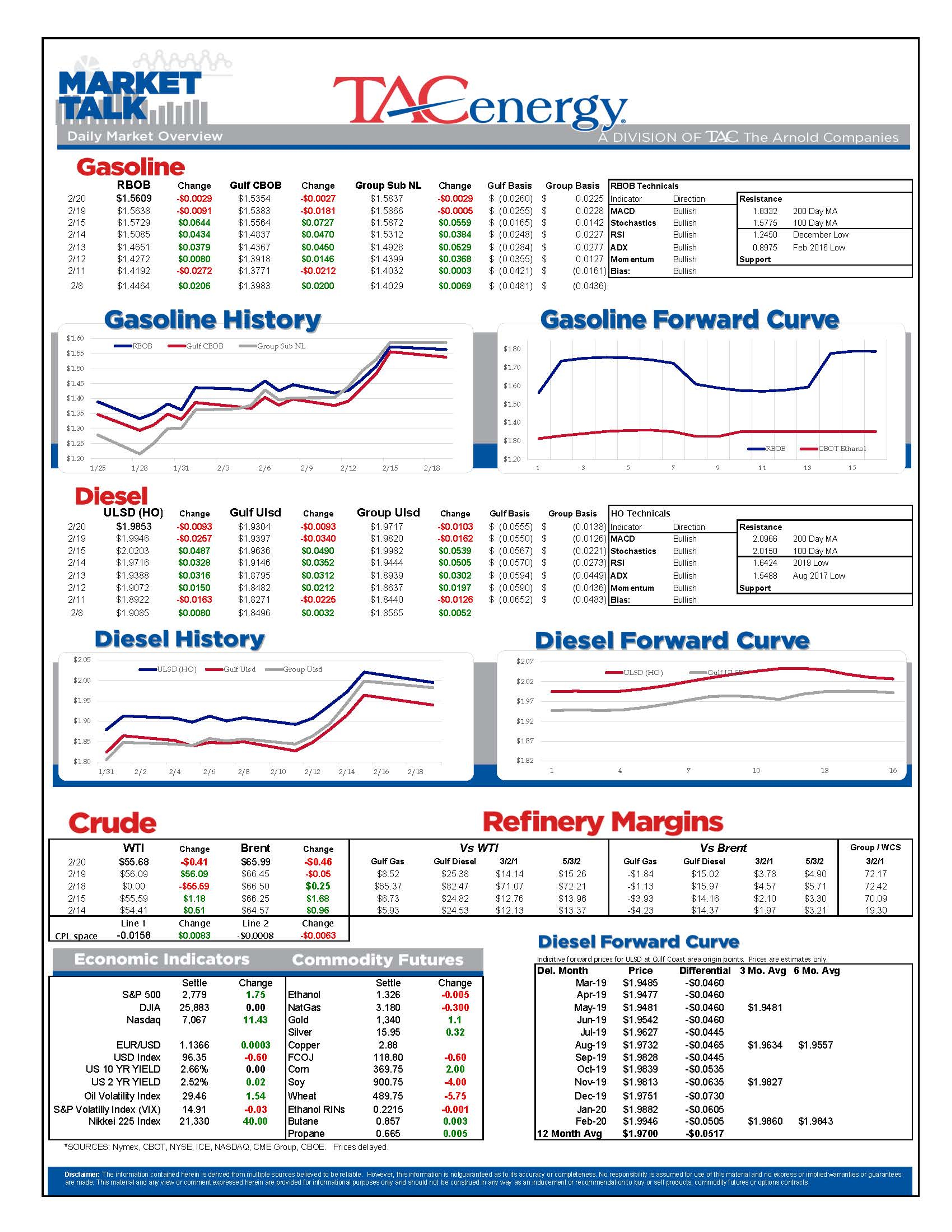 Slow Hump Day For Energy Trading