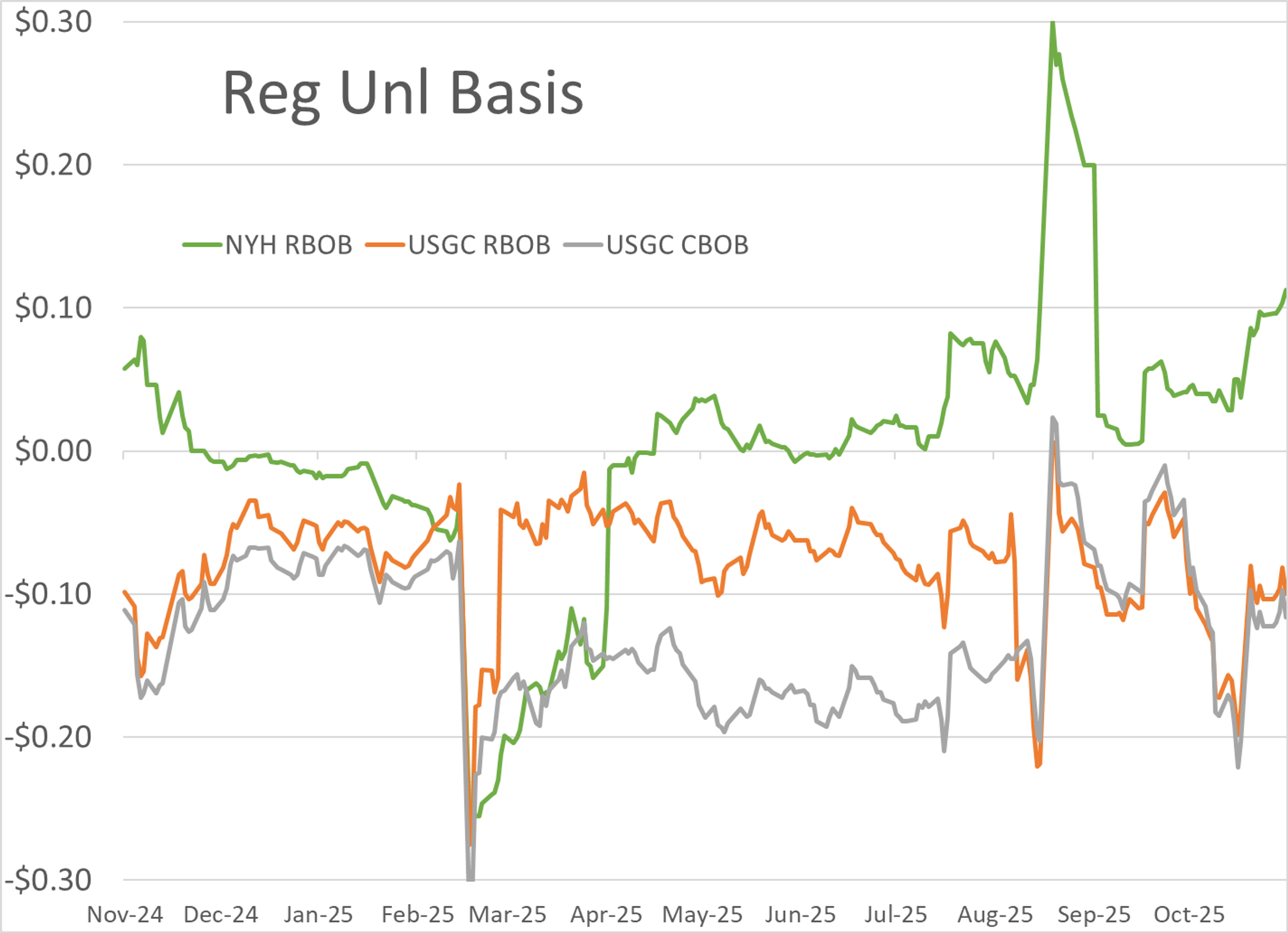 Quiet Start For Energy Markets Despite New Refinery Disruptions And Regional Tensions