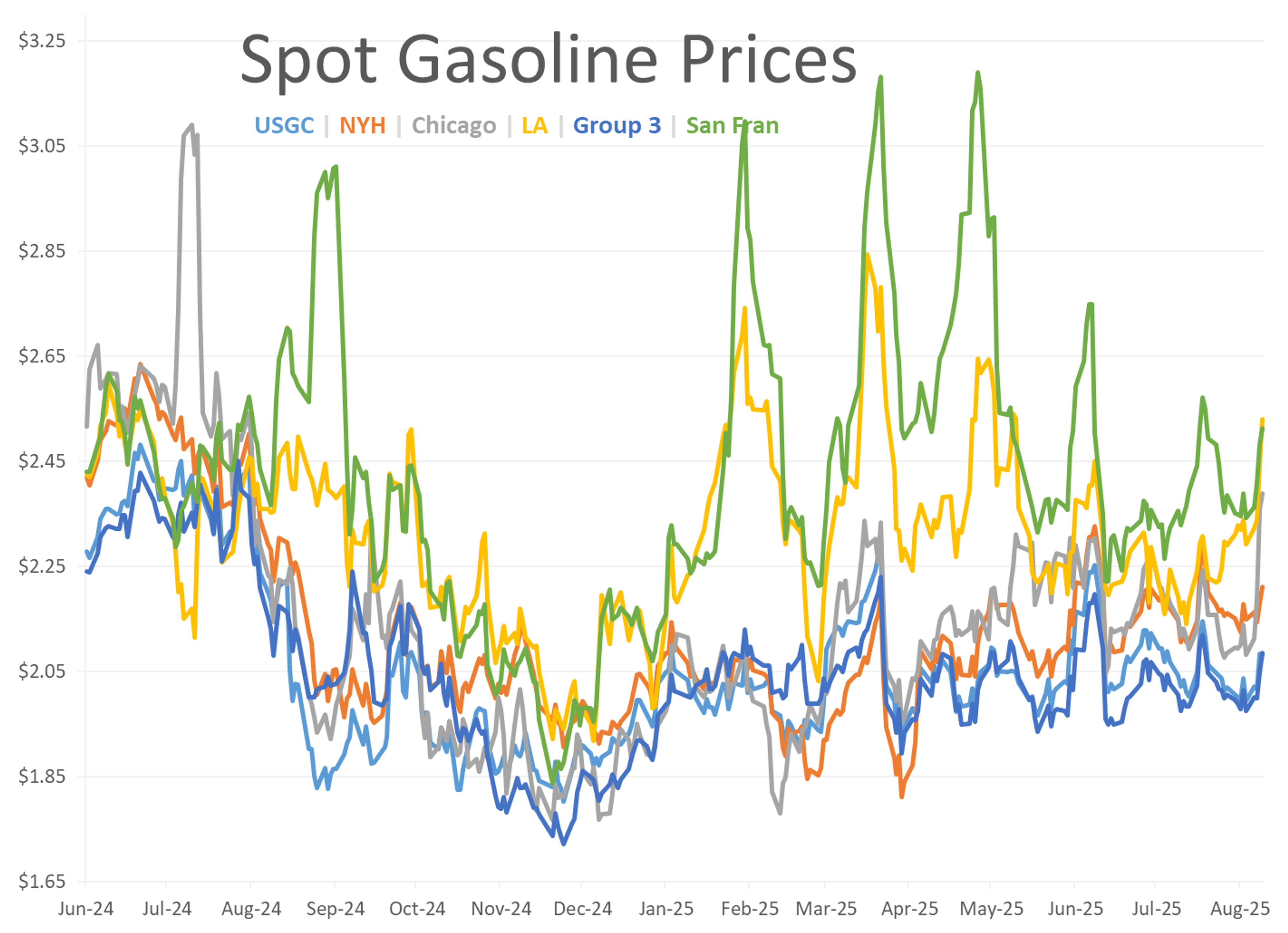 Storm Risks, Fed Signals, And Refinery Issues Drive Outlook Lower