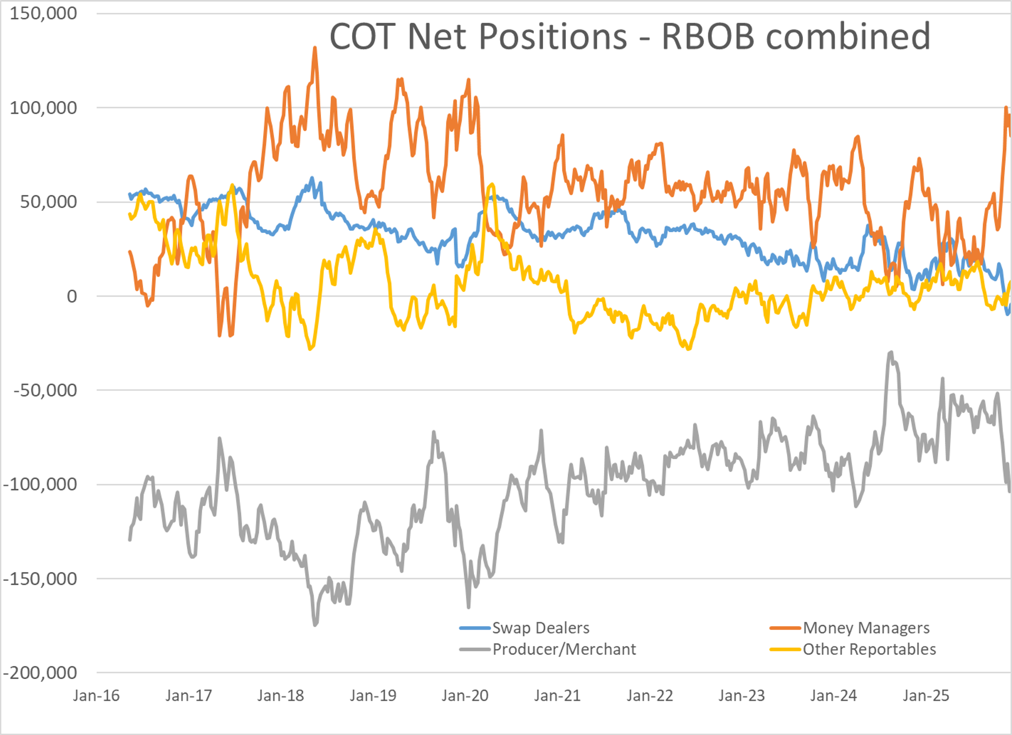 Energy Markets Surge As Geopolitical Tensions Ignite Christmas Week Rally