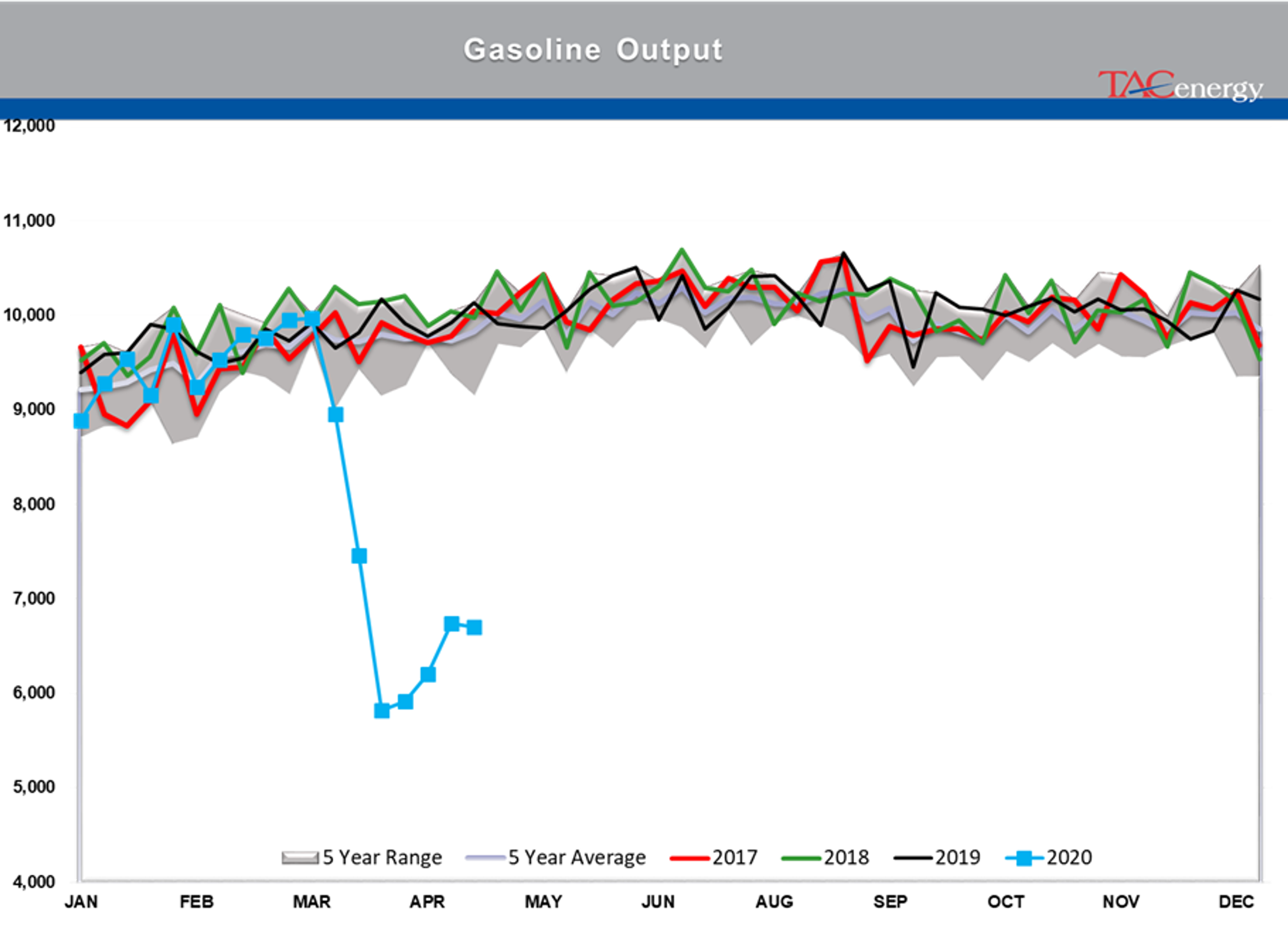 Early Rally In Both Energy And Equity Markets 