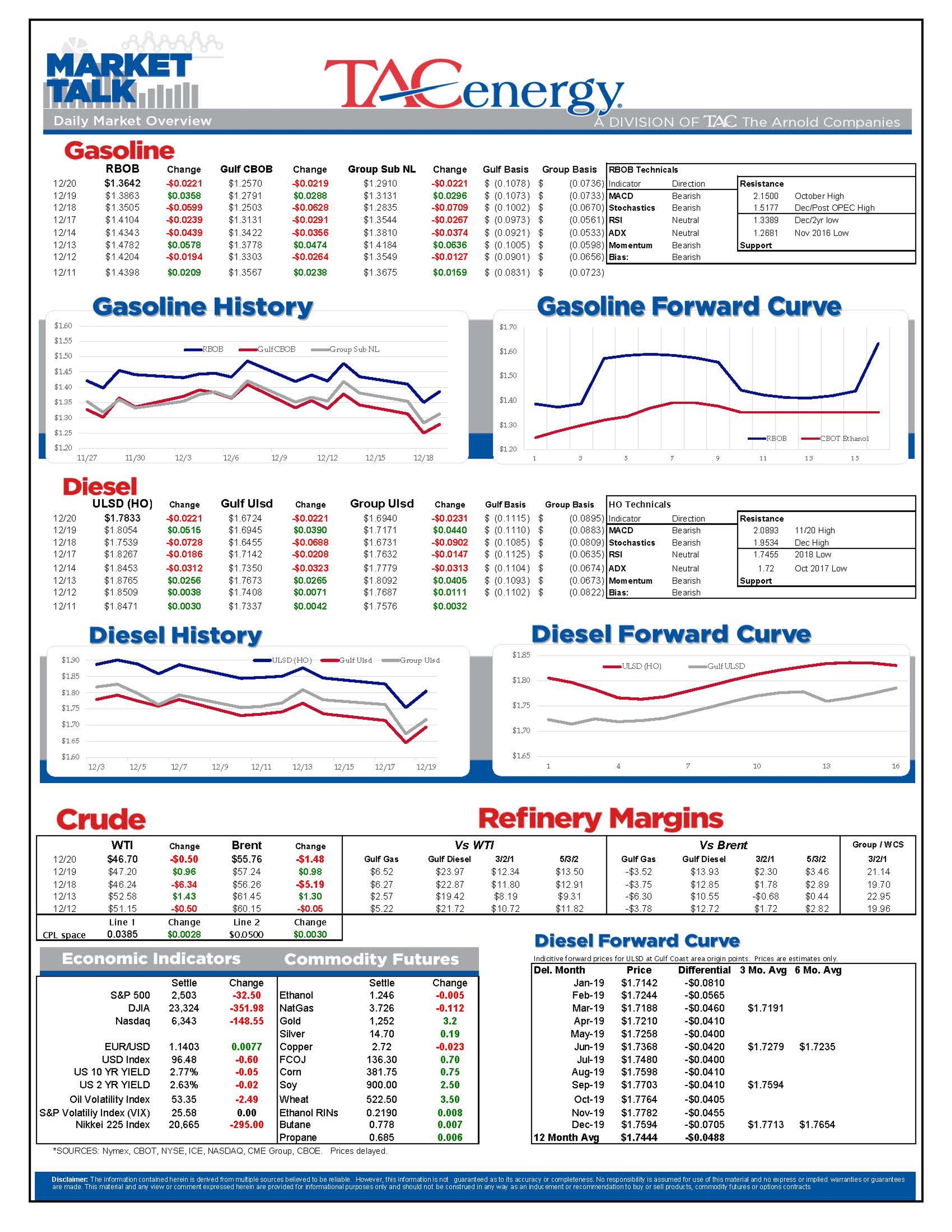 Rollercoaster Ride Continues For Energy And Equity Markets