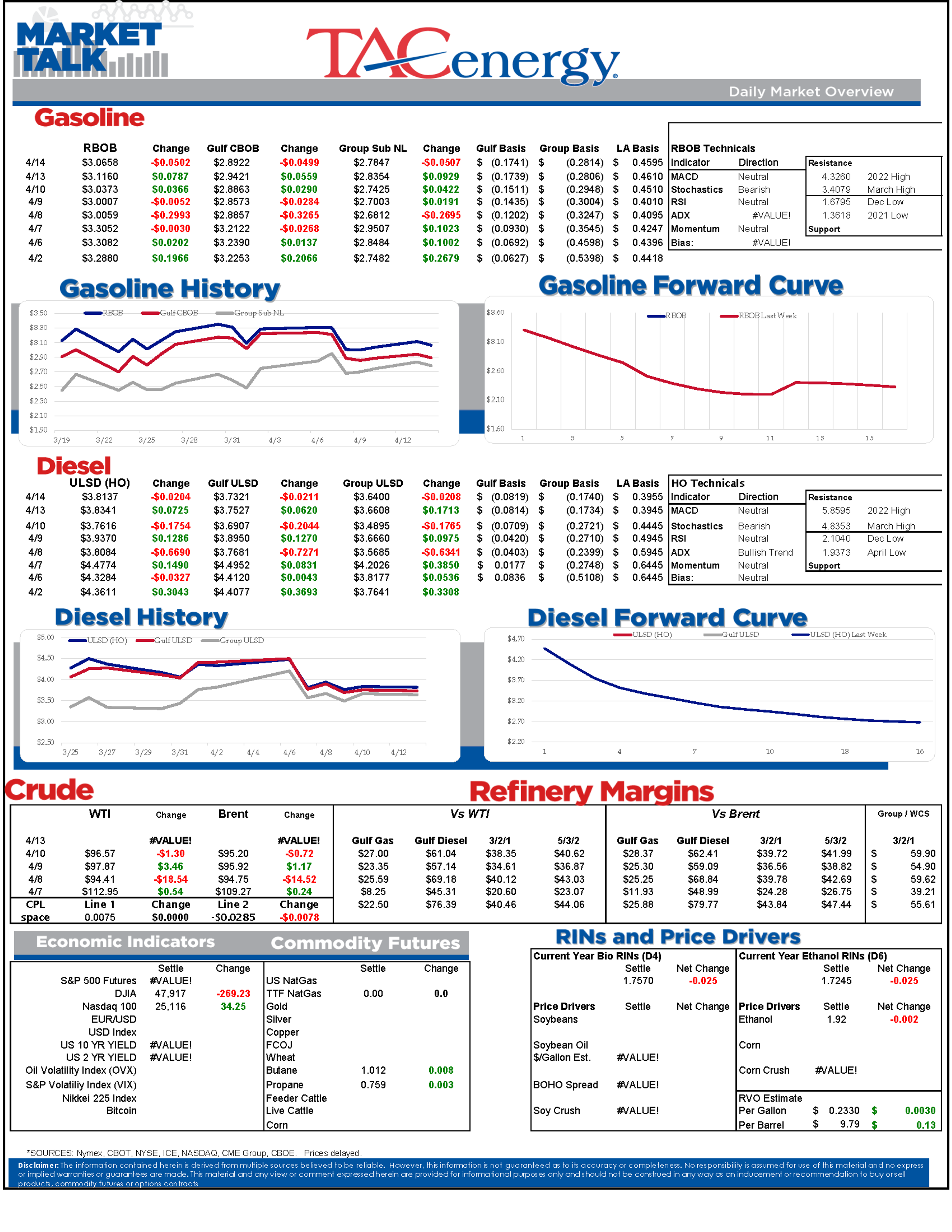 Oil Markets Caught Between Paper Optimism And Physical Reality