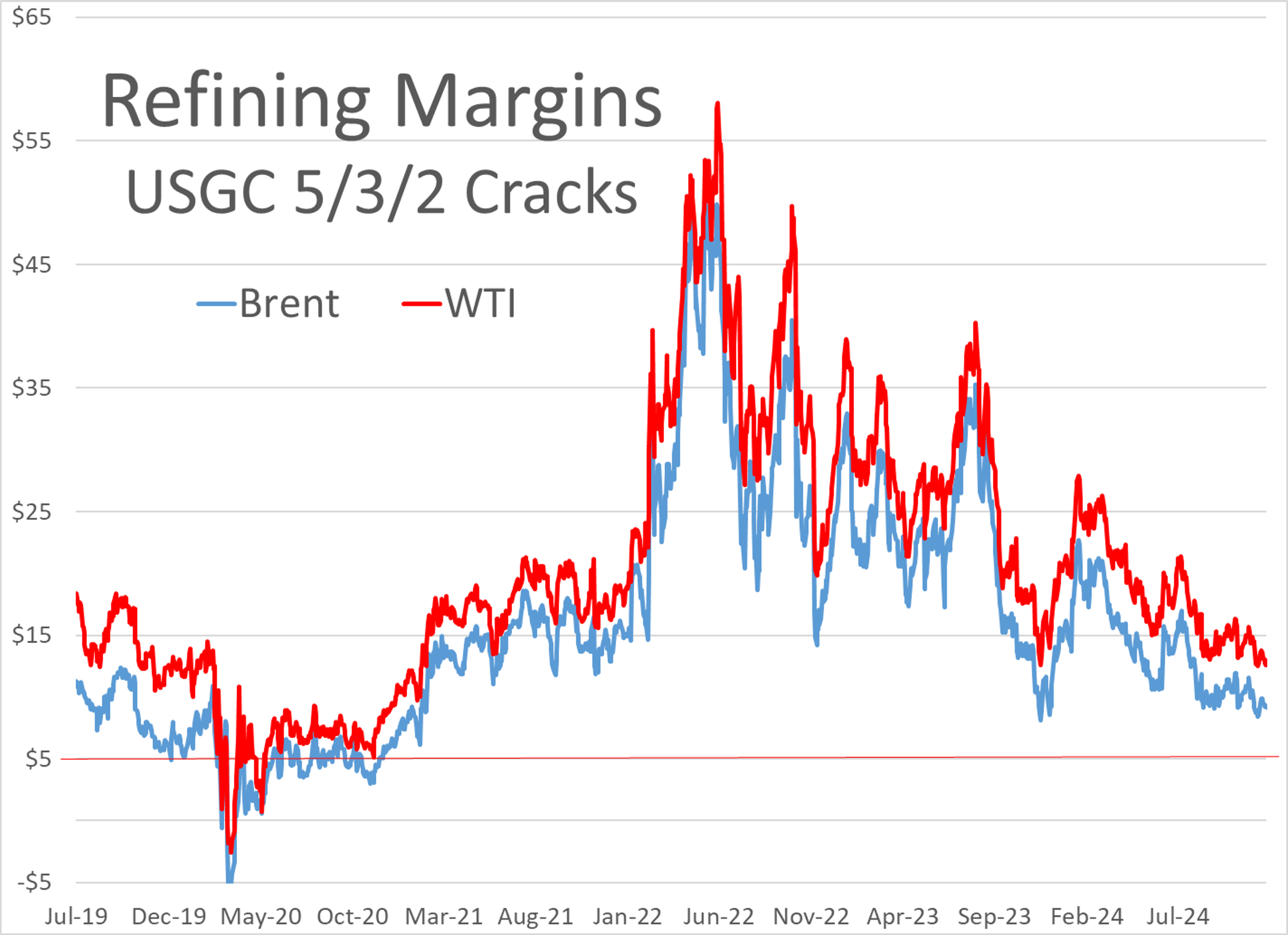 Final Business Week of 2024 Ends with a Whimper as Energy Prices Continue Downwards