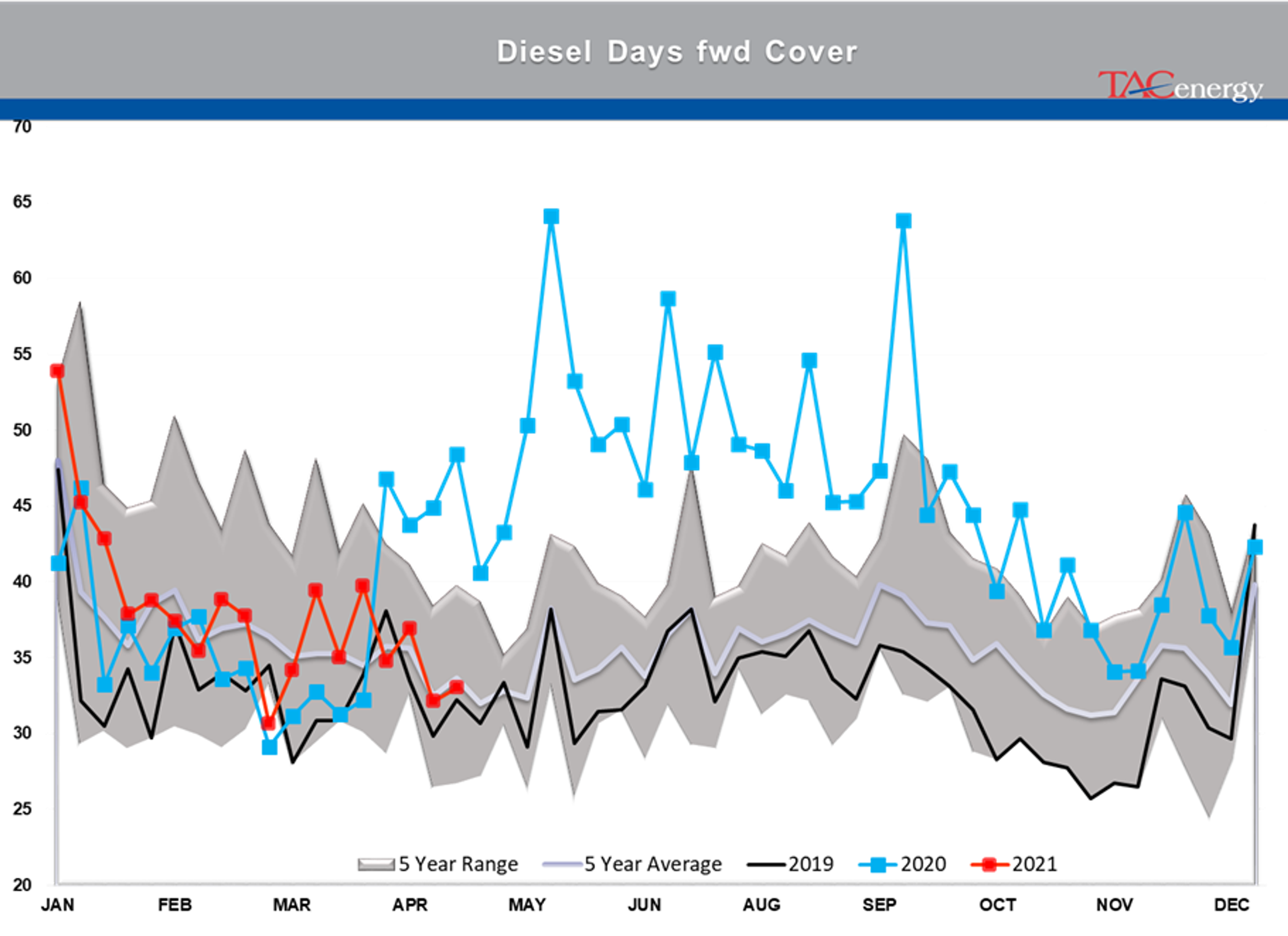 Refined Product Prices Knocked Back From Multi-Year Highs