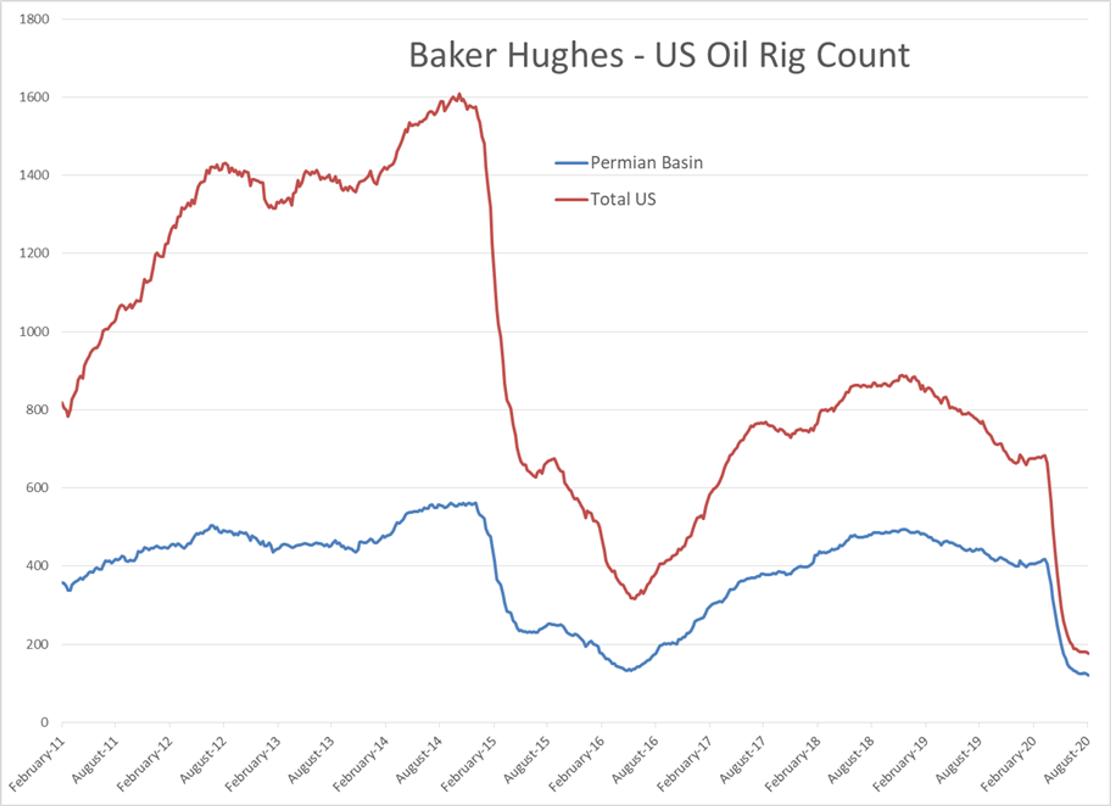 Energy Futures Bounce Back After Weak Friday Finish 