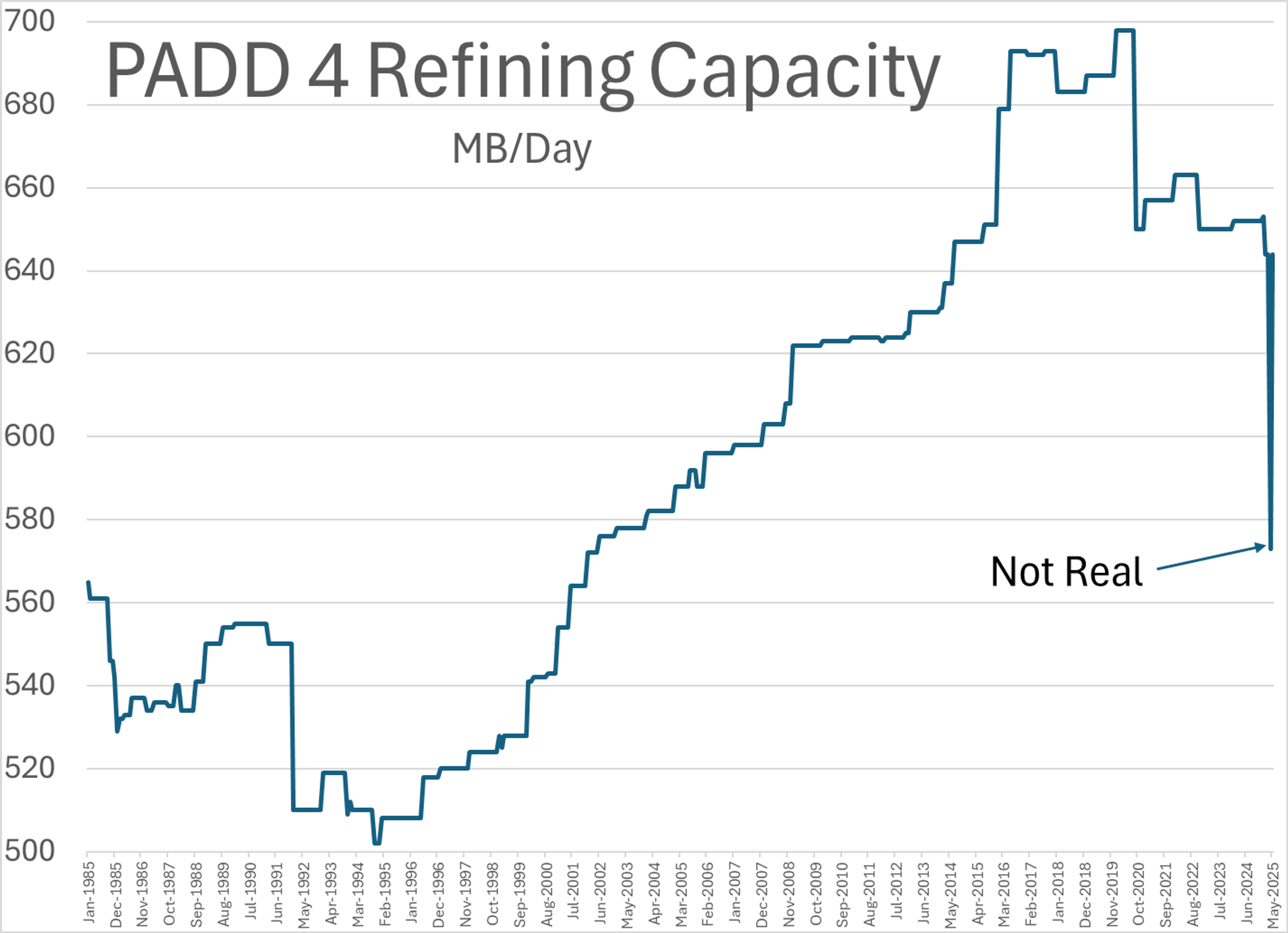Mixed Thursday Start With Gasoline Futures On The Rise While ULSD Trading Lower