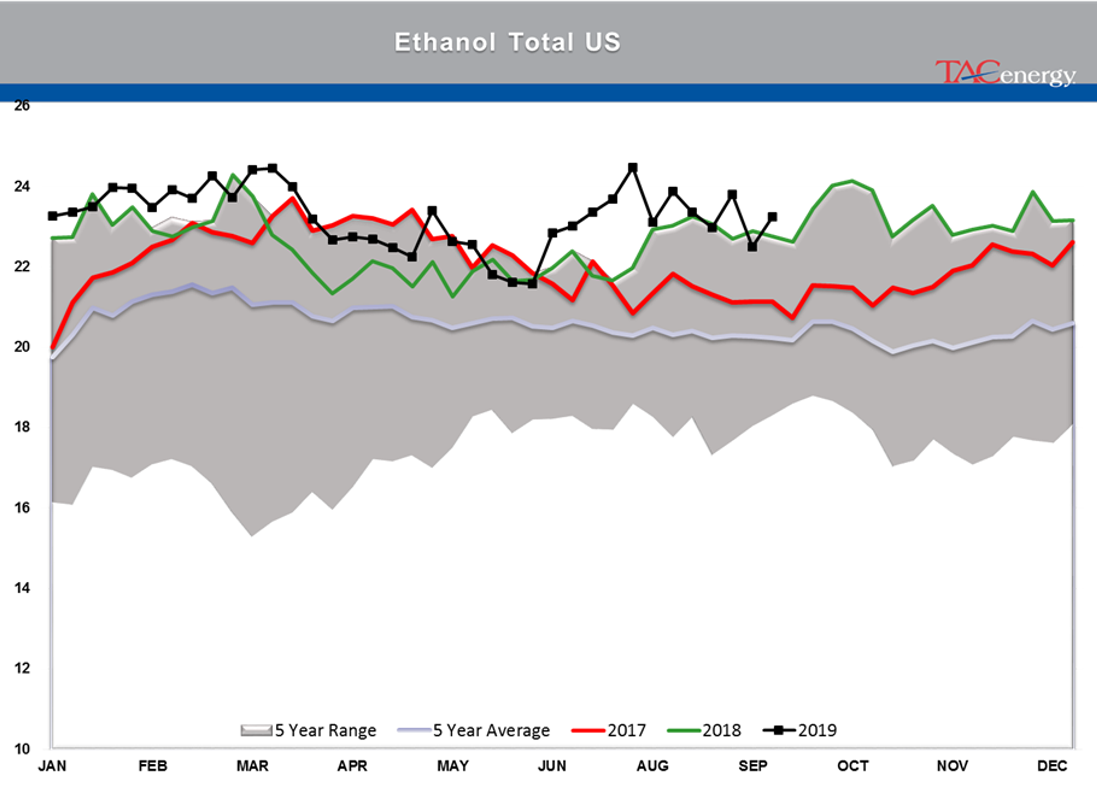 Wild Week For Energy Markets