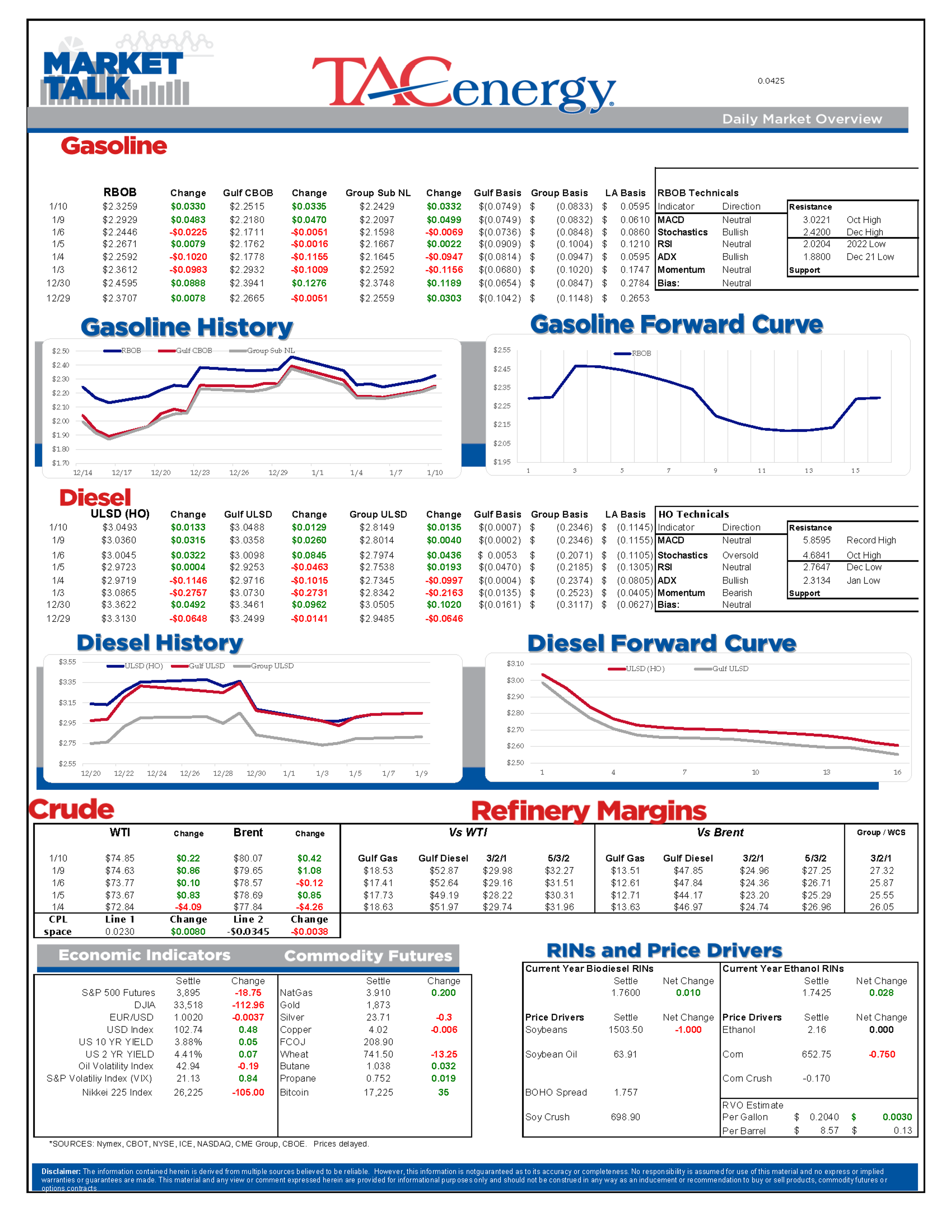 The Choppy Action Continues For Energy Prices 