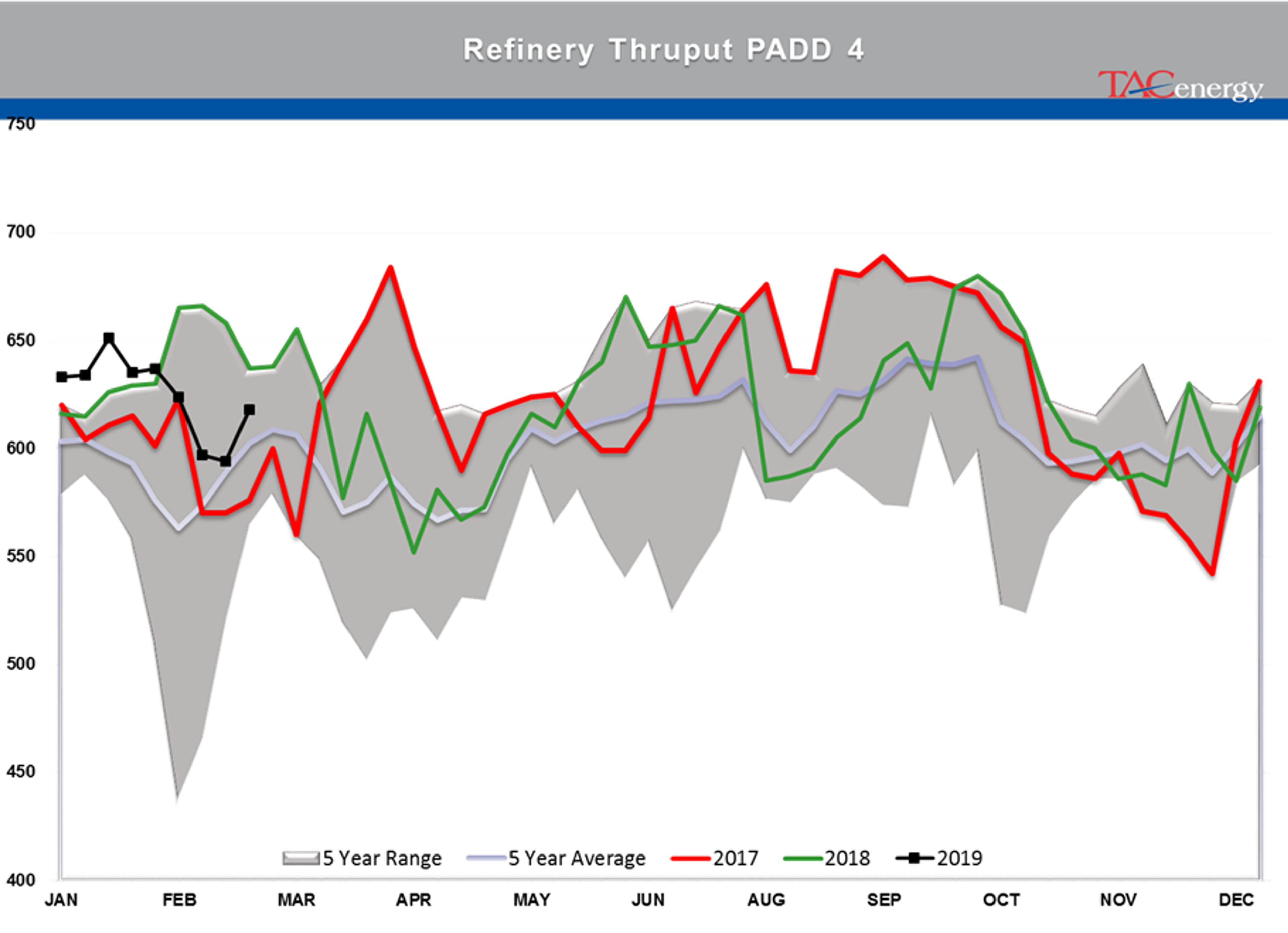 Gasoline Futures Leading Energy Complex Higher