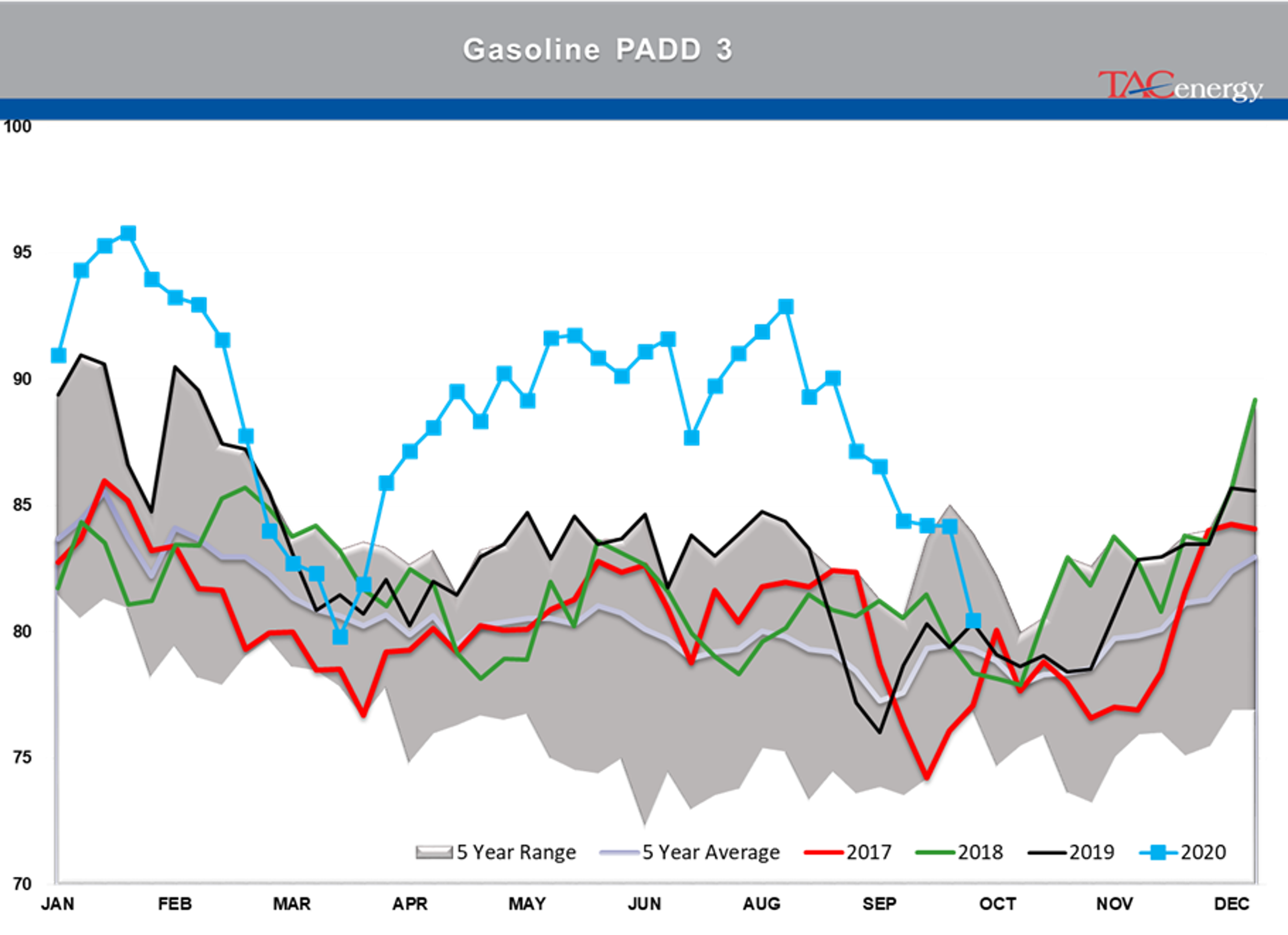 The Latest COVID Refining Casualty