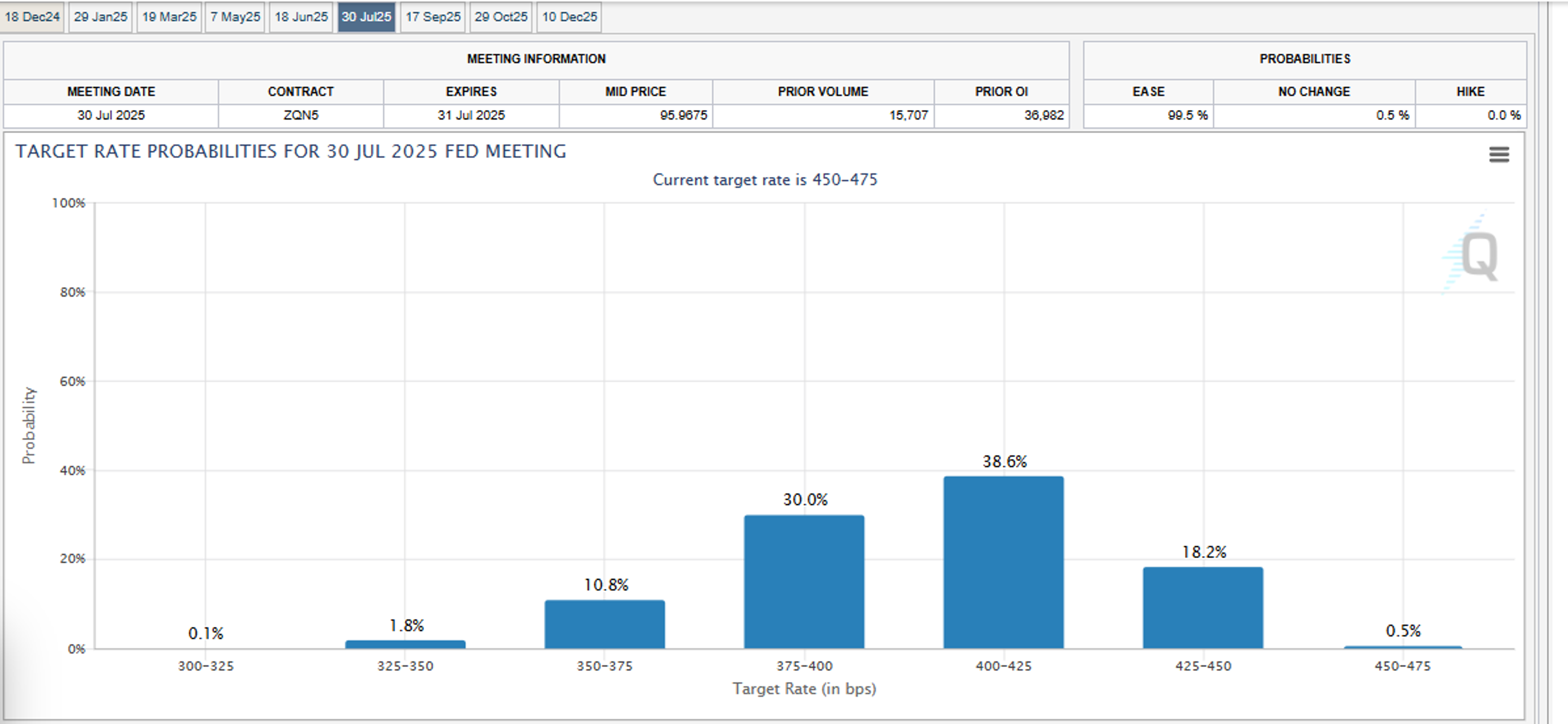 Last Week's Gains for RBOB and Diesel Compromised as Energy Futures Continue to Move Lower