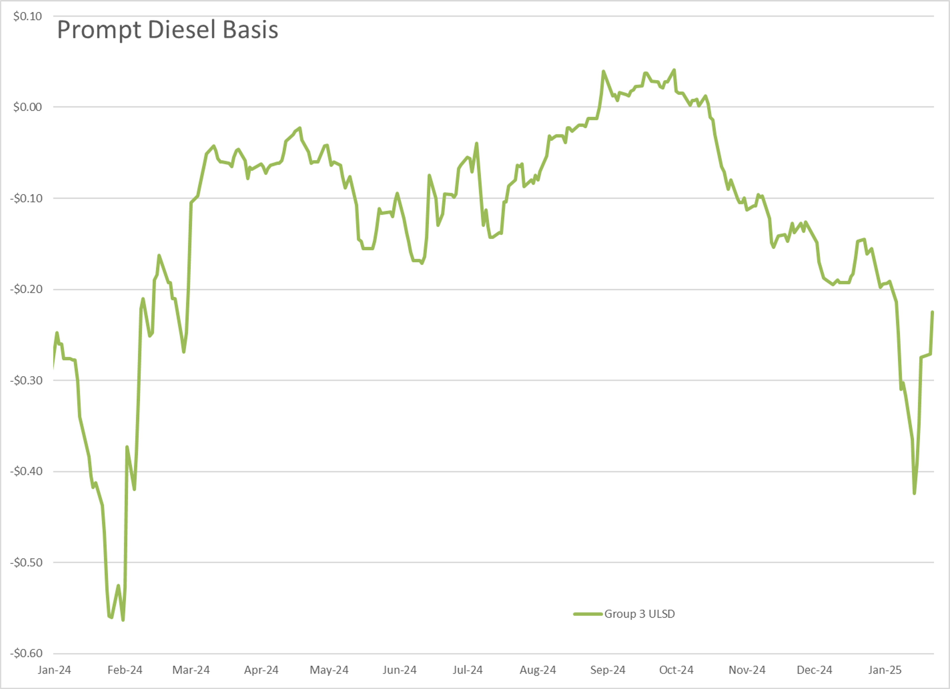 Expected Increase In Natural Gas Prices Over The Next Couple Of Years 