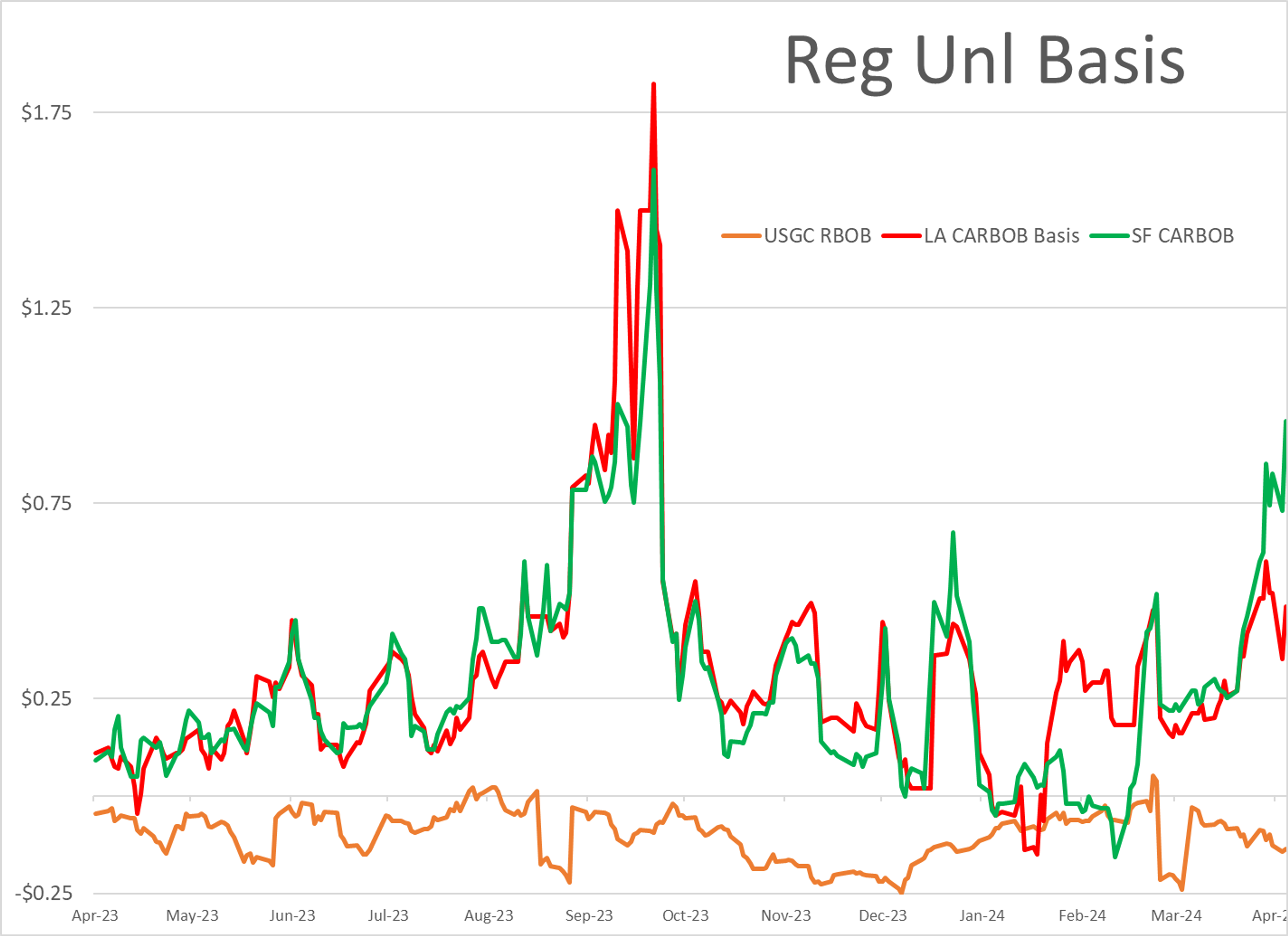 Inflation Remains Stubbornly High In The US With Prices Increasing .4% For The Month And 3.5% For The Year