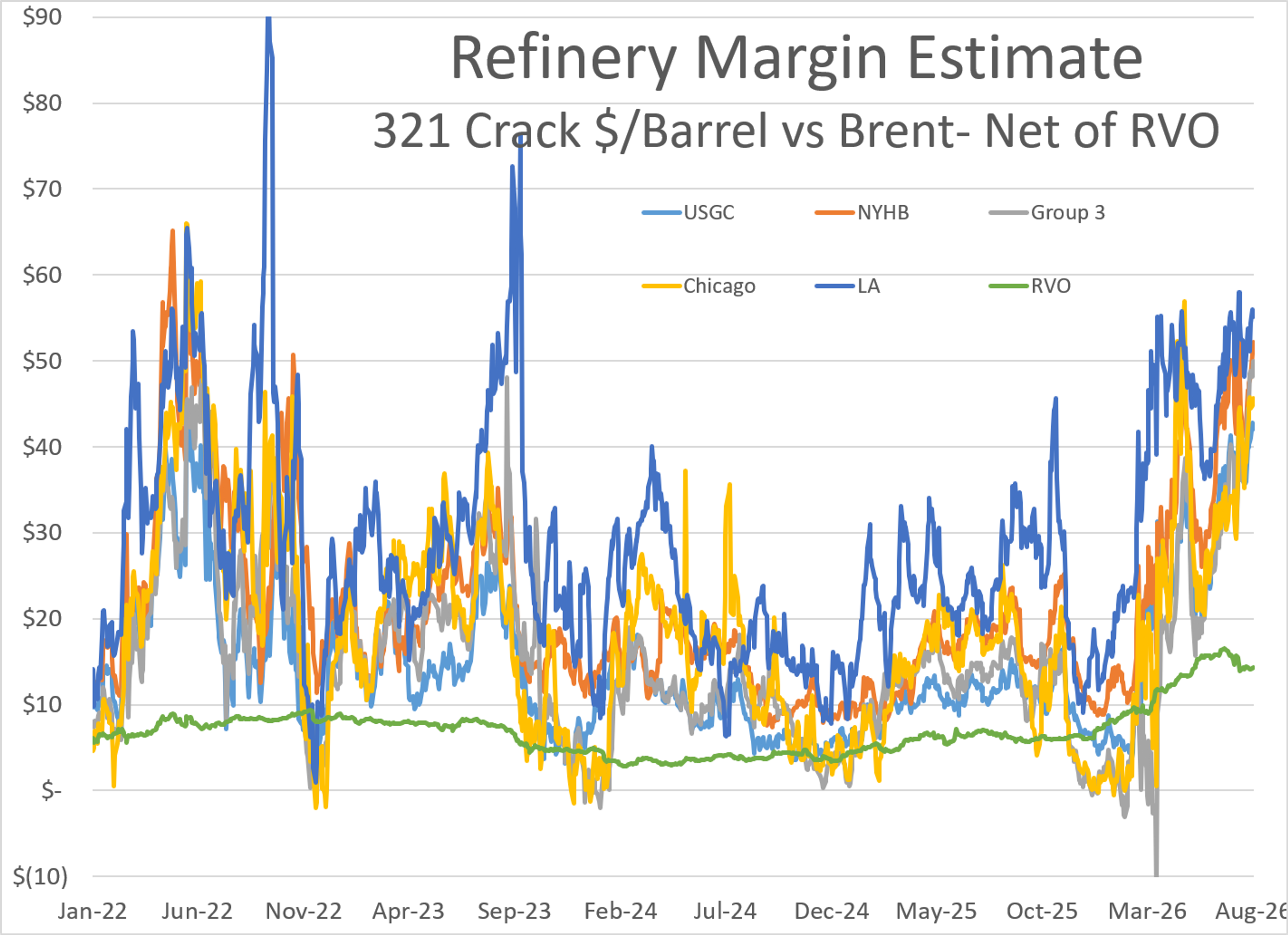 Fuel Markets Pull Back Amid Hormuz Standoff And Tight Diesel Supplies