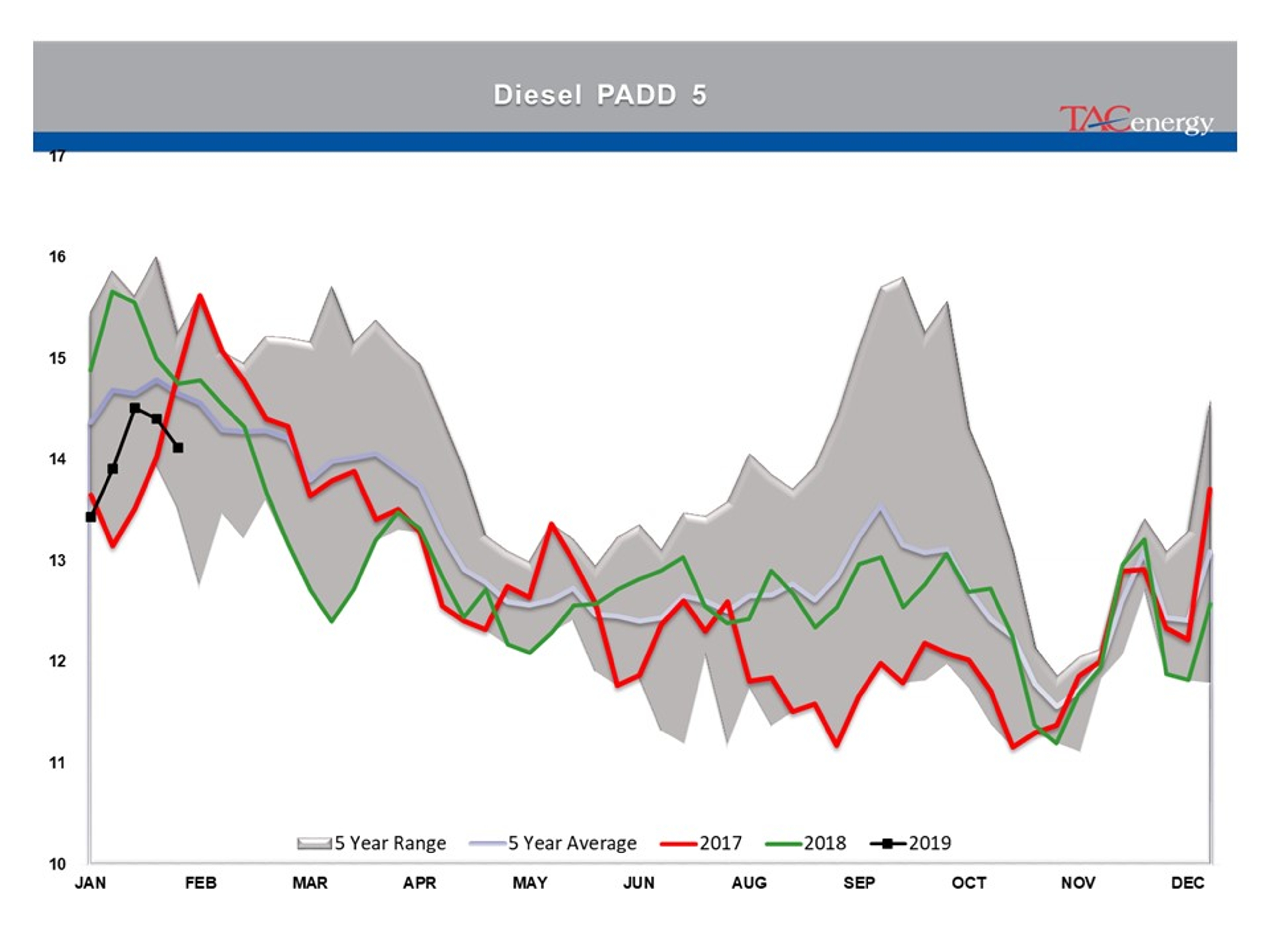 Indecision Continues To Reign In Energy Markets