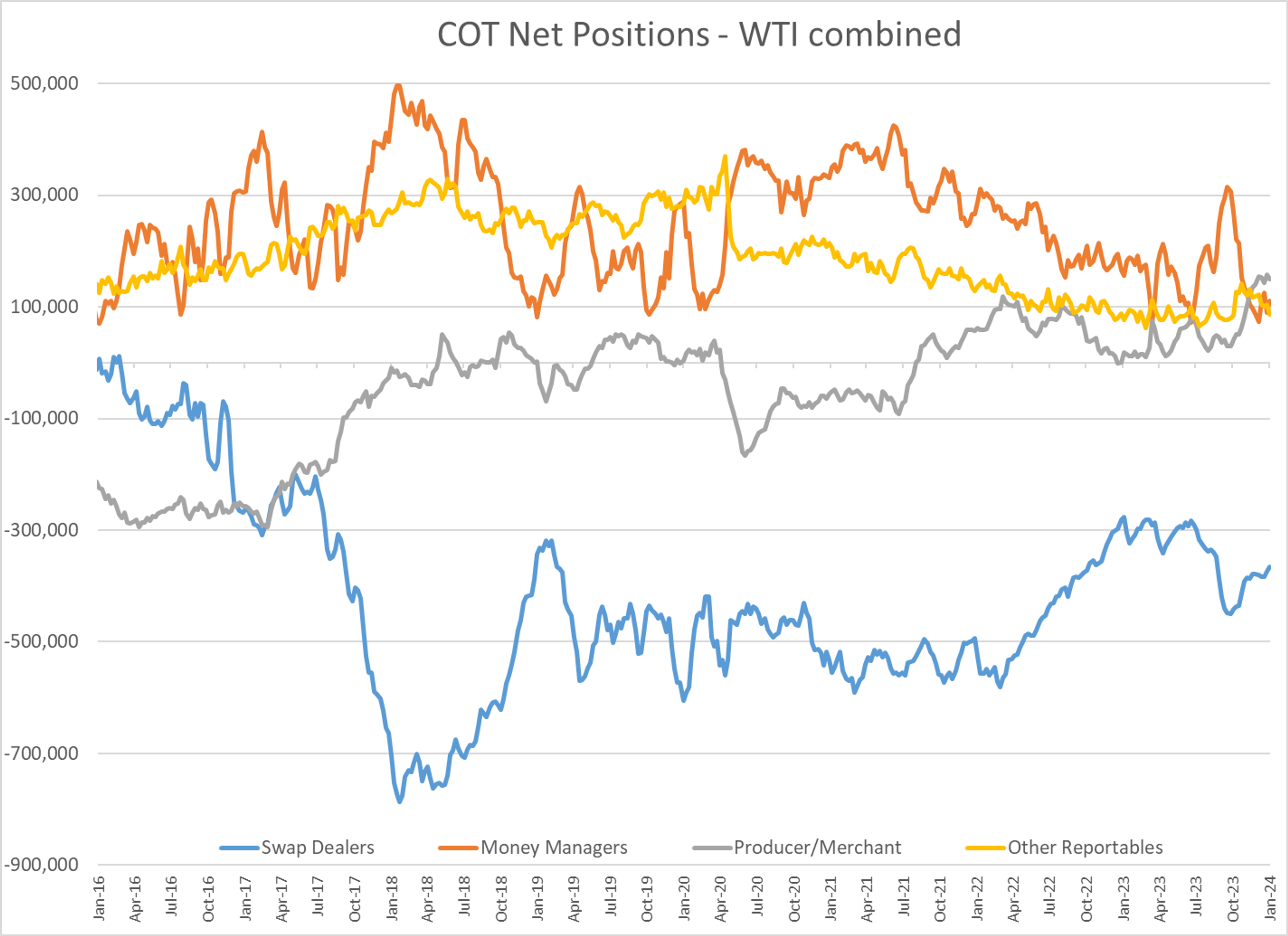 Energy Futures Are Trading Lower To Start Monday’s Holiday-Shortened Trading Session