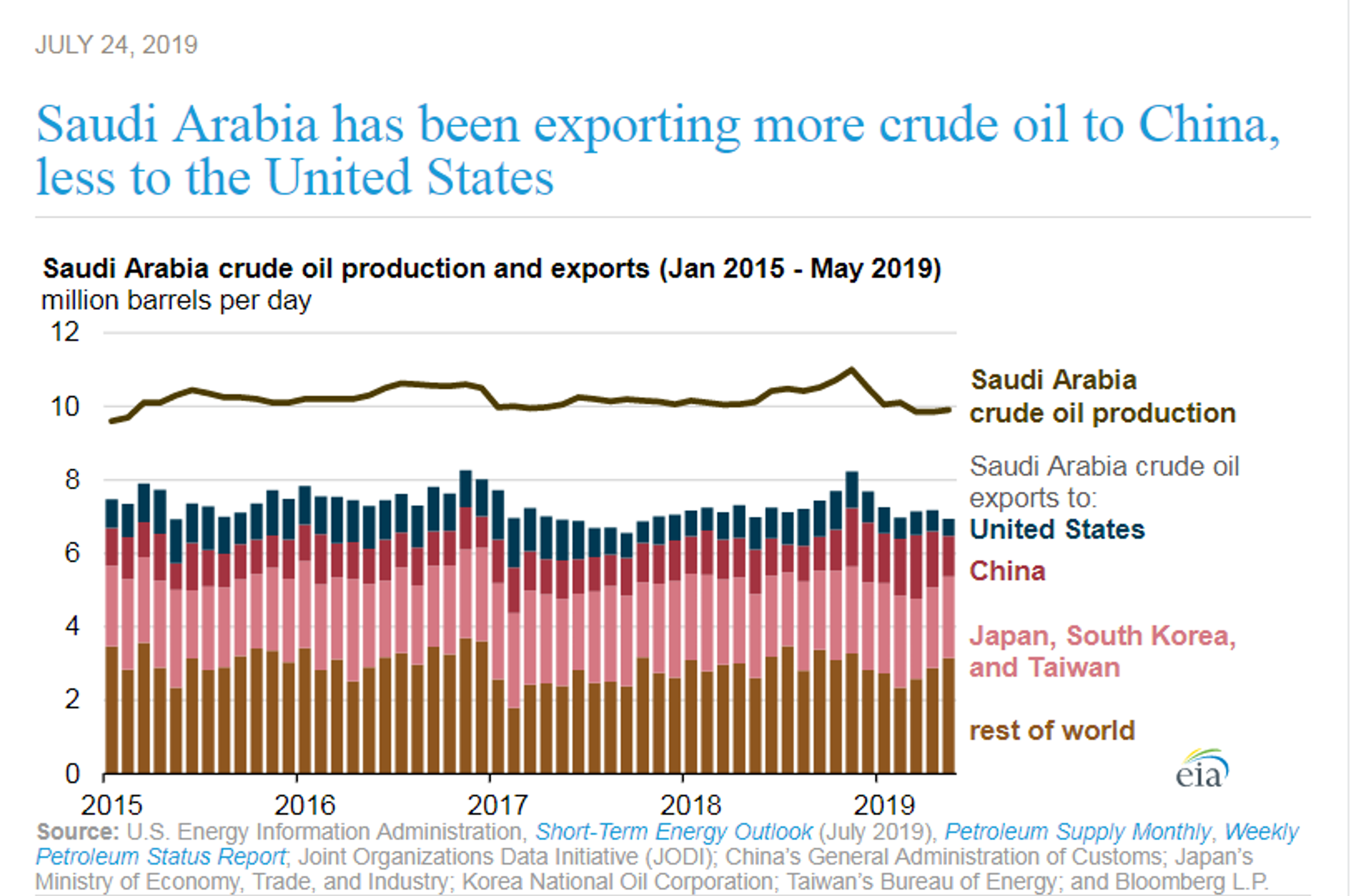 Energy Futures Moving In Opposite Directions