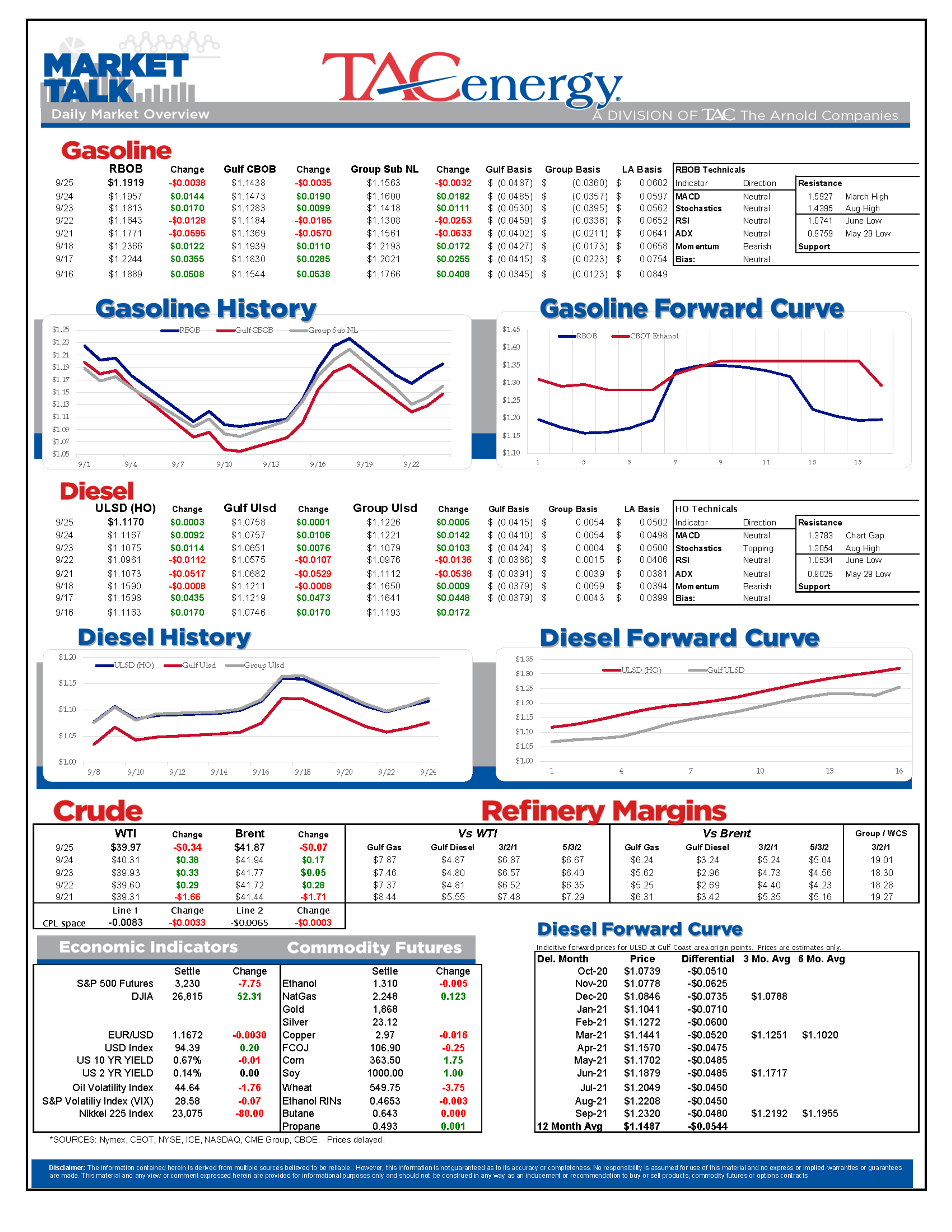 Stock Markets Poised For Another Weekly Loss