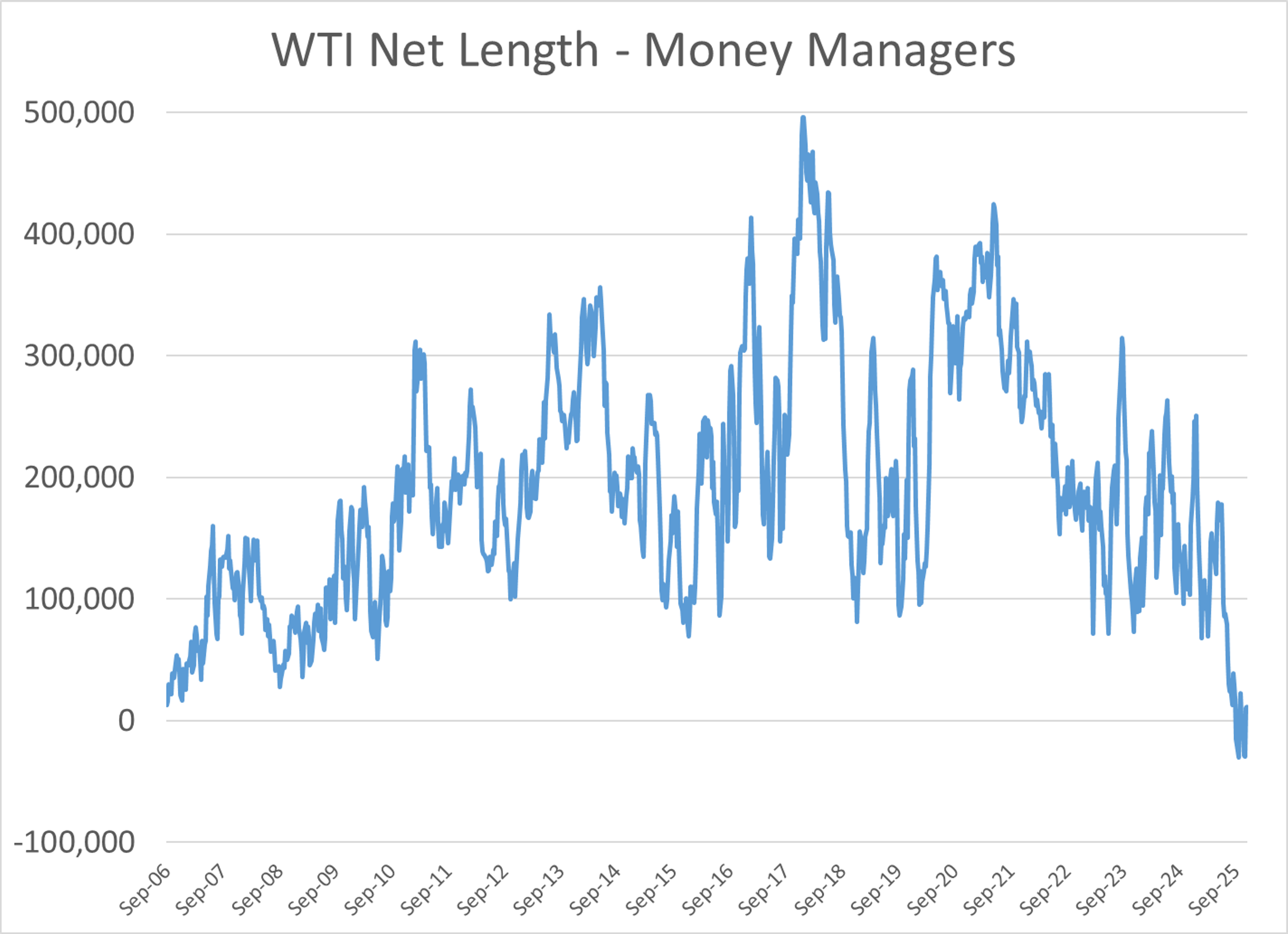 Refined Futures Bounce Back Despite Lower Spot Prices And Global Uncertainty