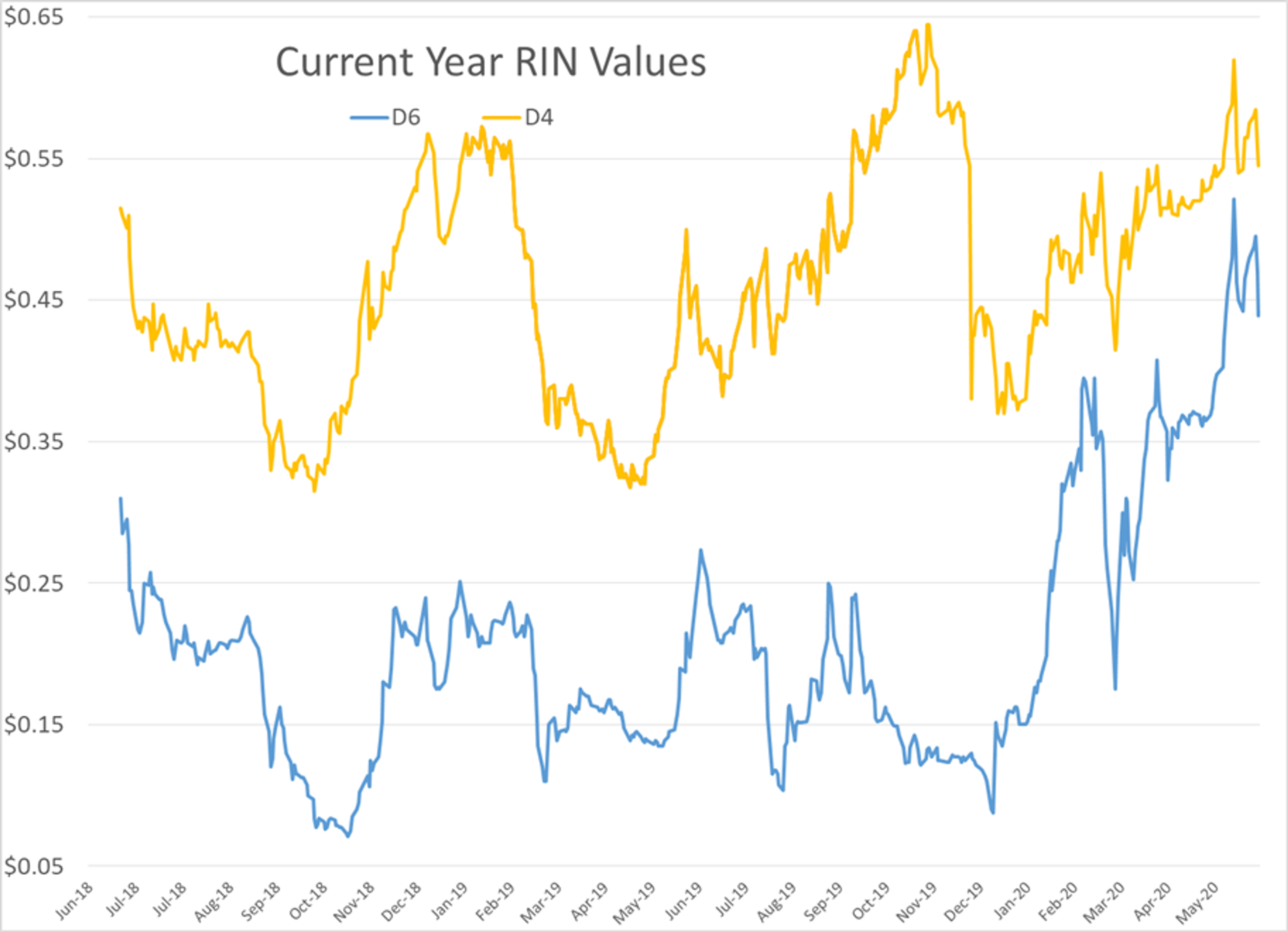 Fresh Multi-Month Highs Reached Overnight