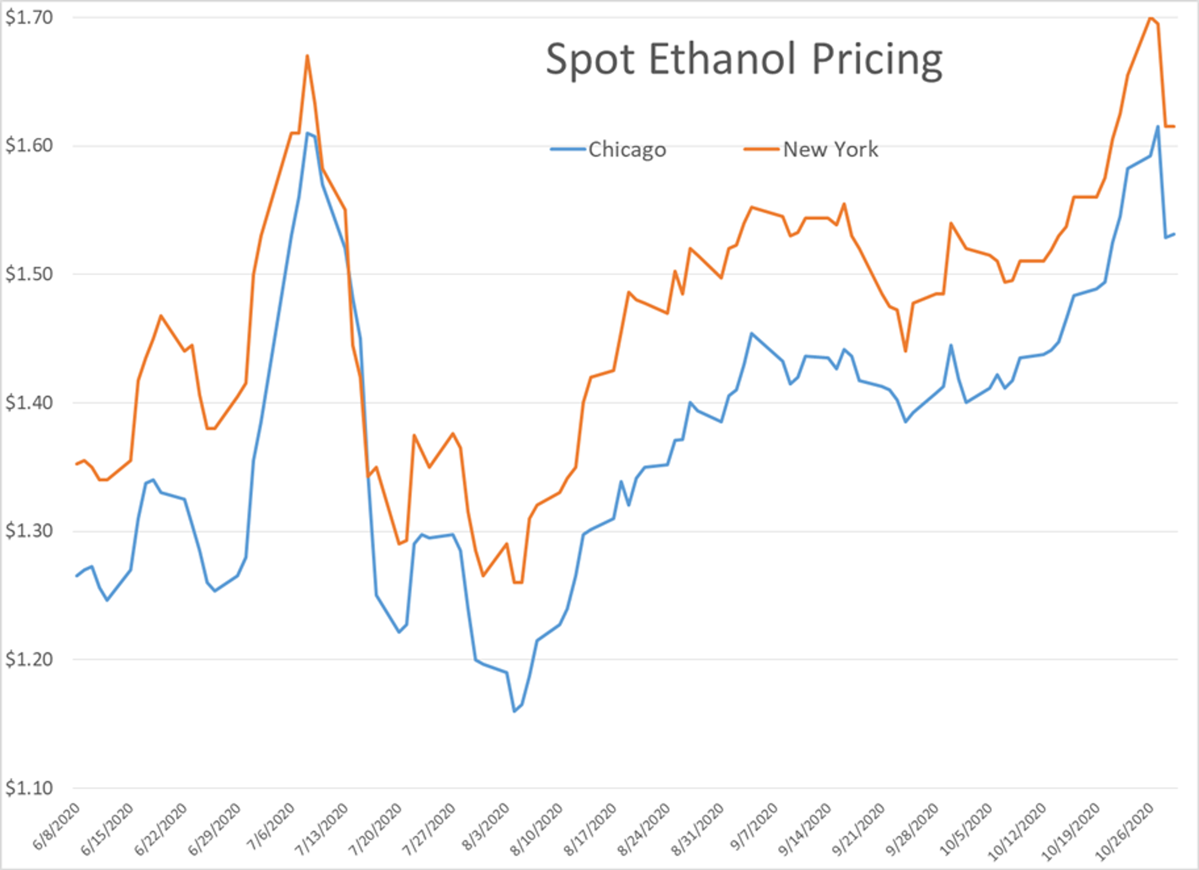 Calm Between Storms For Energy Markets 