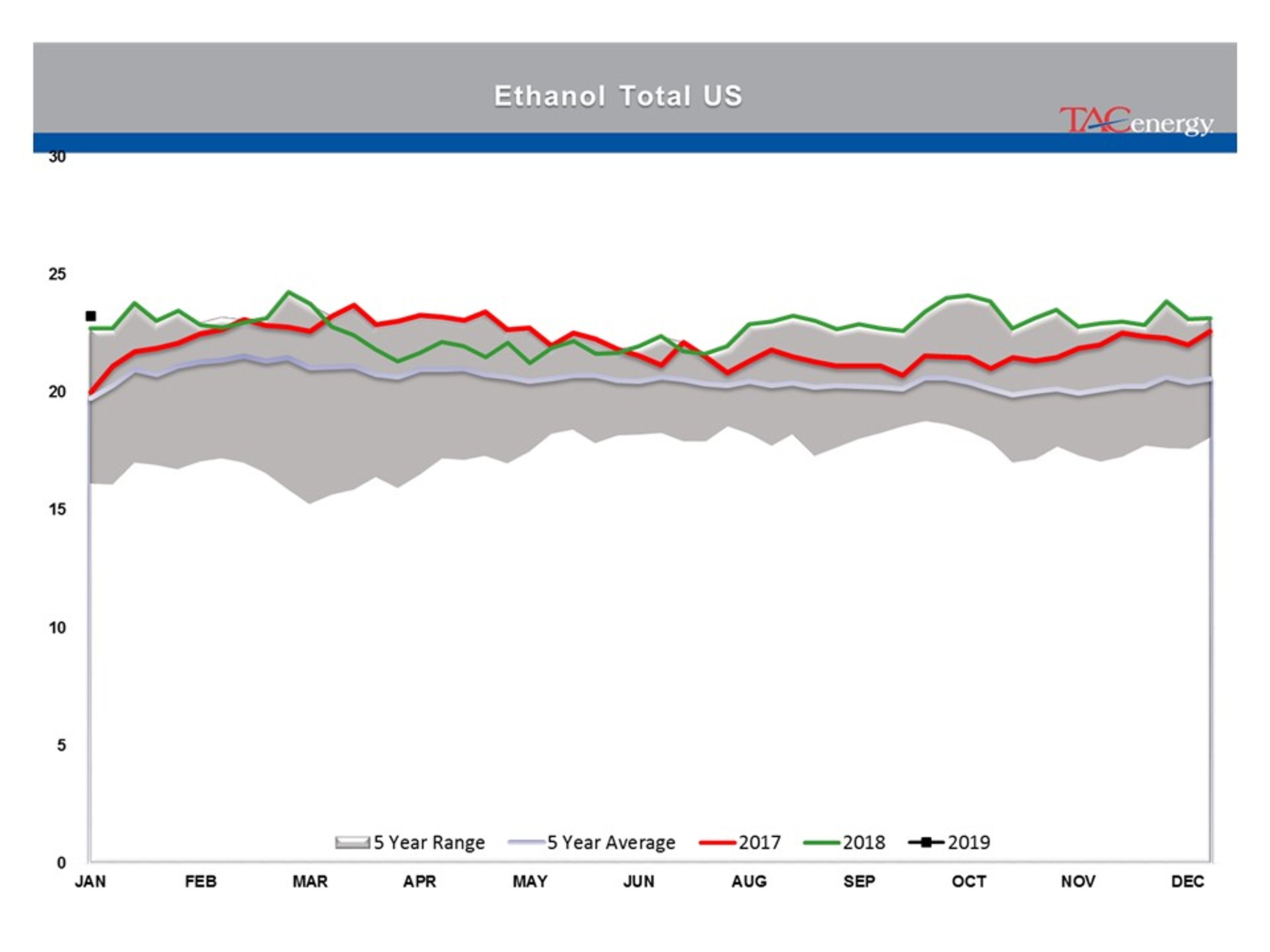 Energy Prices Caught Up In Technical Breakout