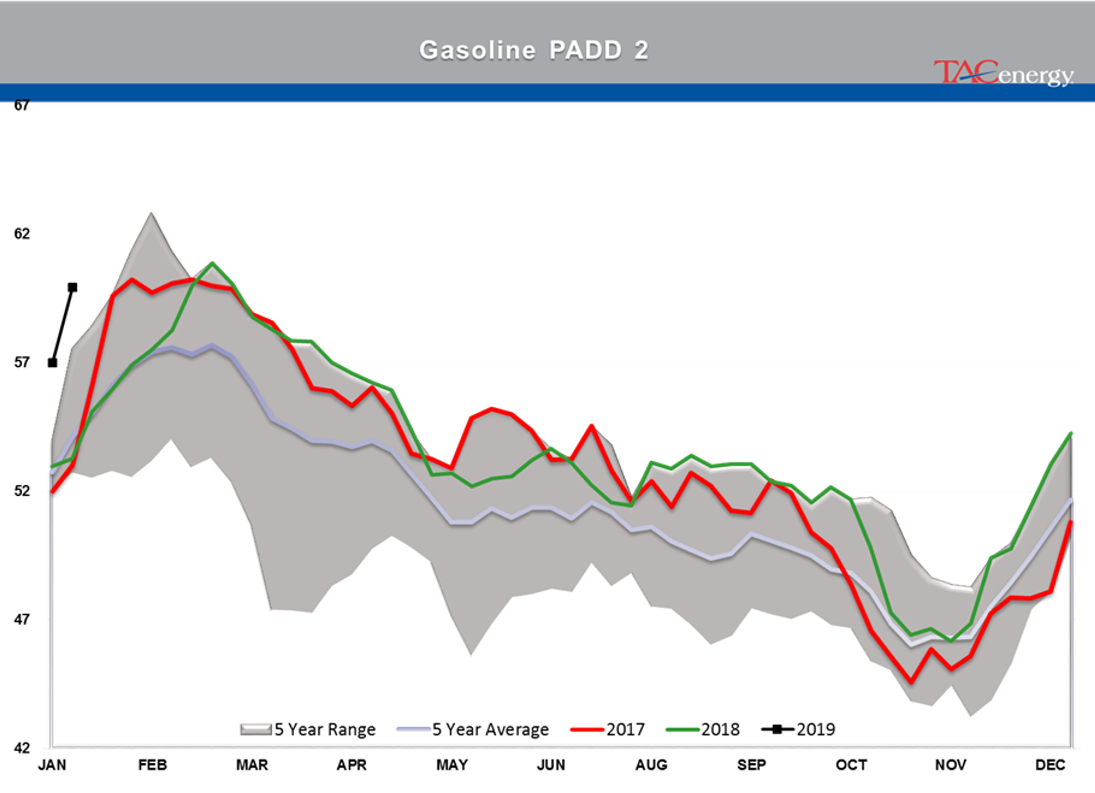 The Back And Forth Continues For Energy Markets