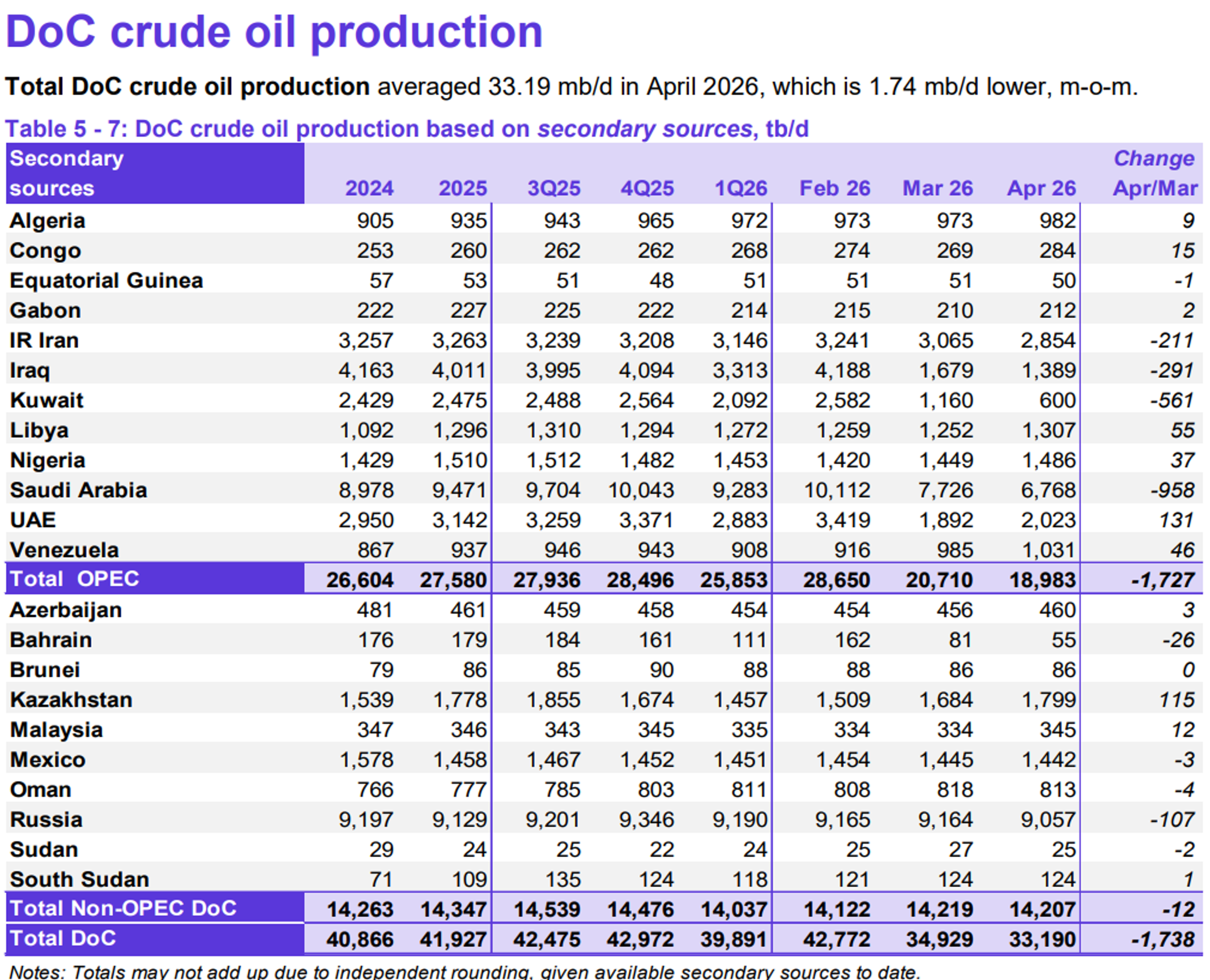 Energy Rally Stalls As Traders Weigh Supply Disruptions And Global Signals