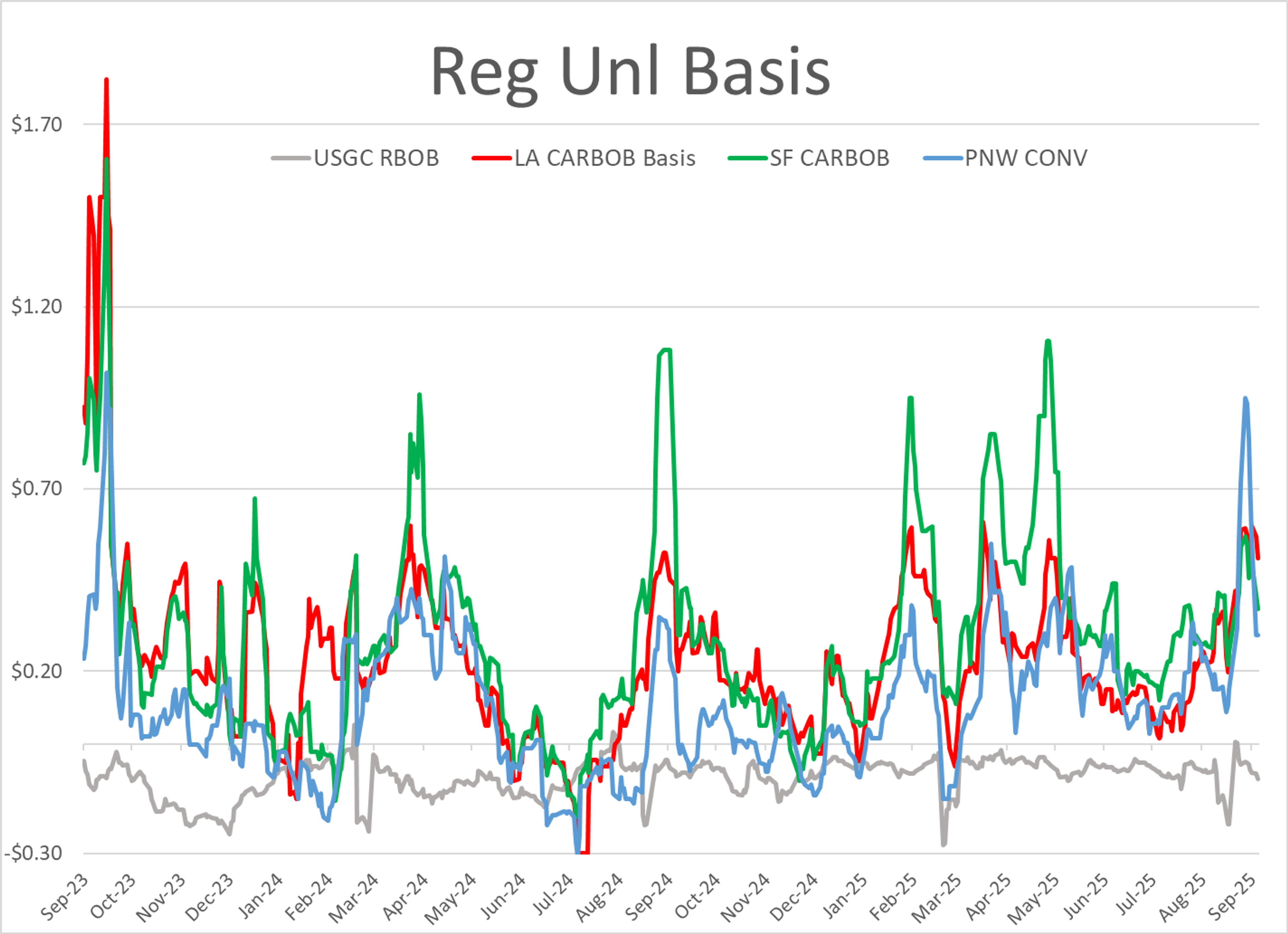 Energy Futures Pull Back Causing Trading To Slow While Fed Prepares To Give Inventory Report