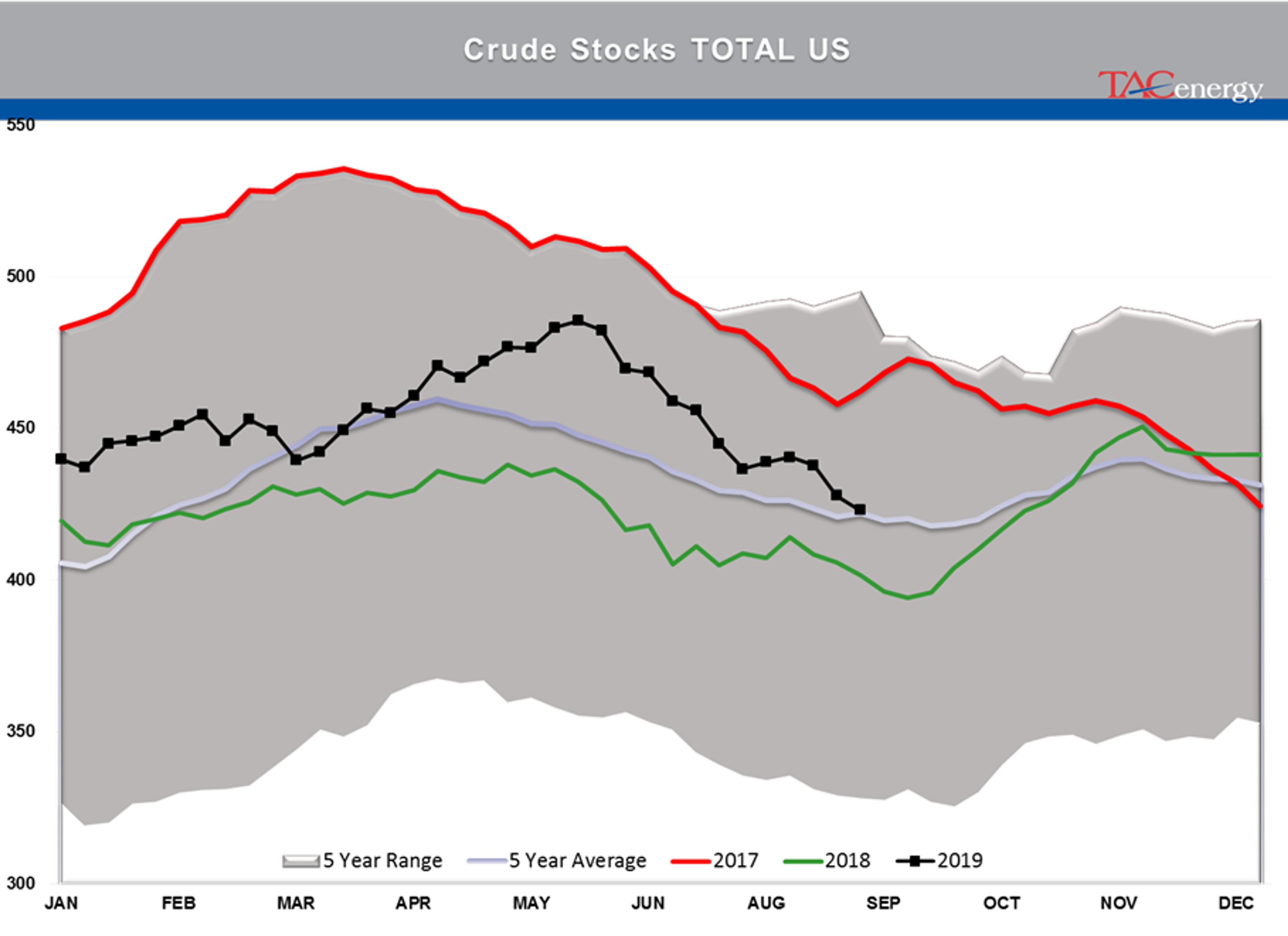 Strong Rally In Energy Prices Runs Out Of Steam