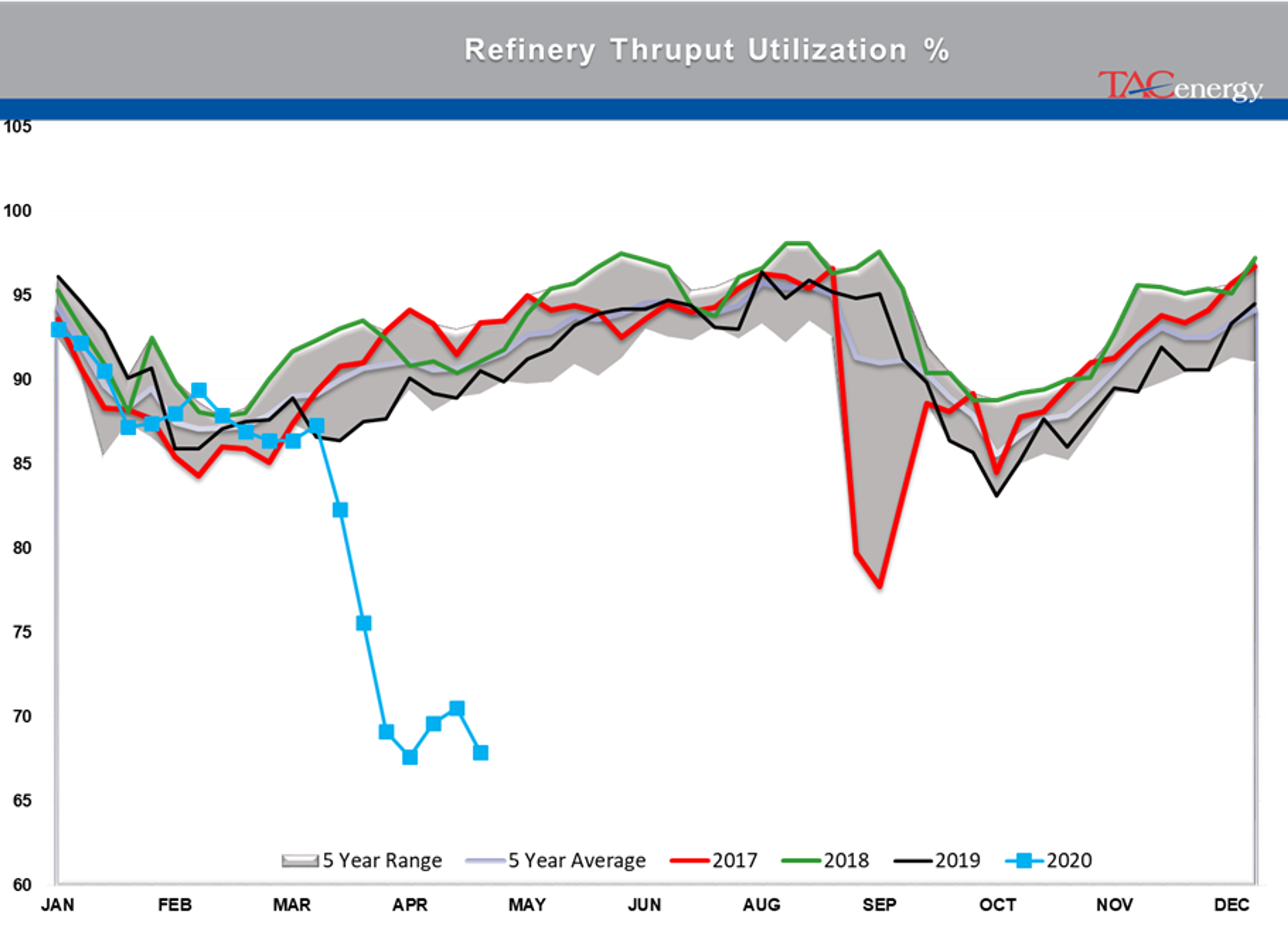 Energy Prices Continue Choppy Trading Action