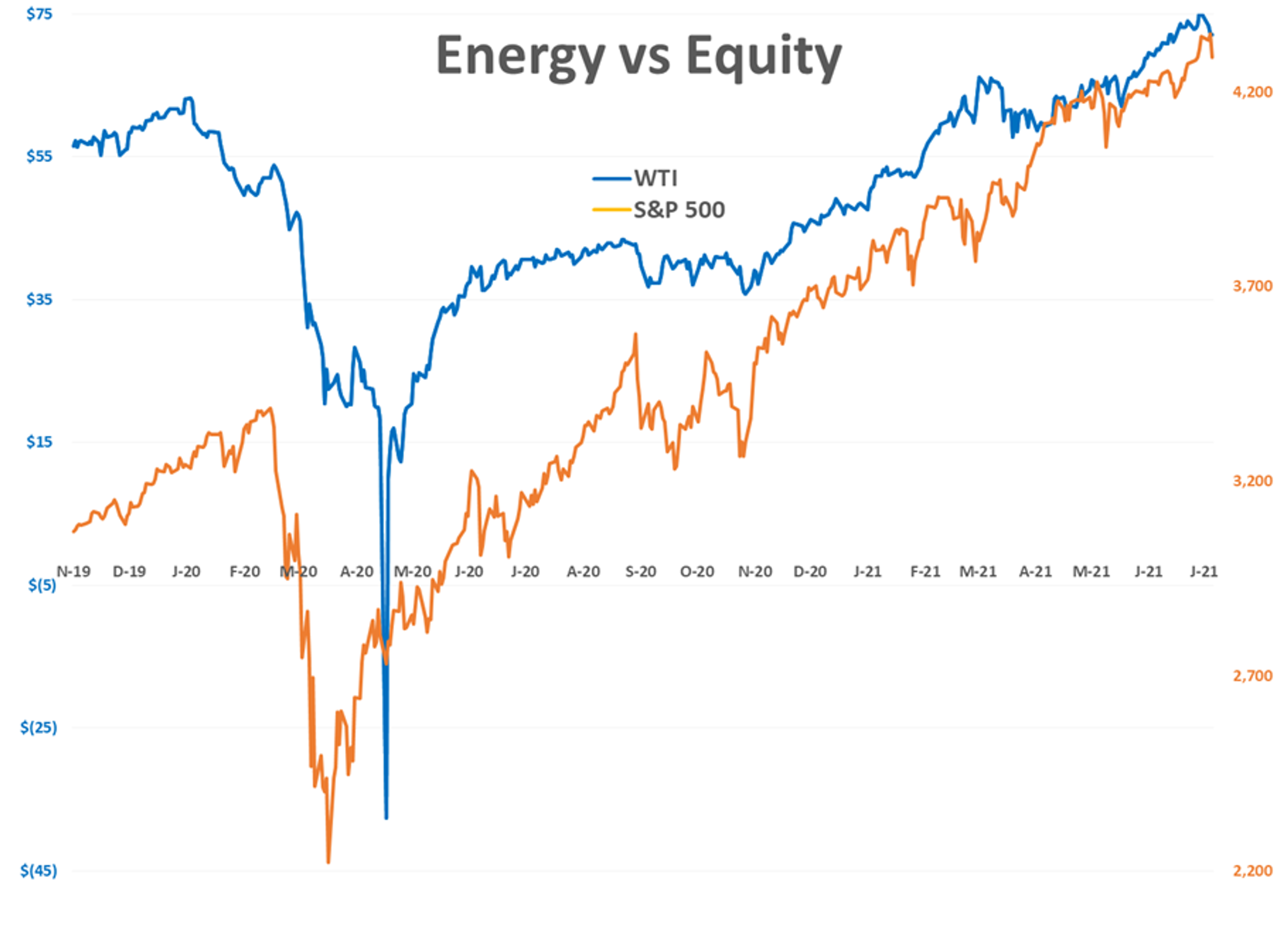 Energy Markets On The Brink Of Technical Breakdown