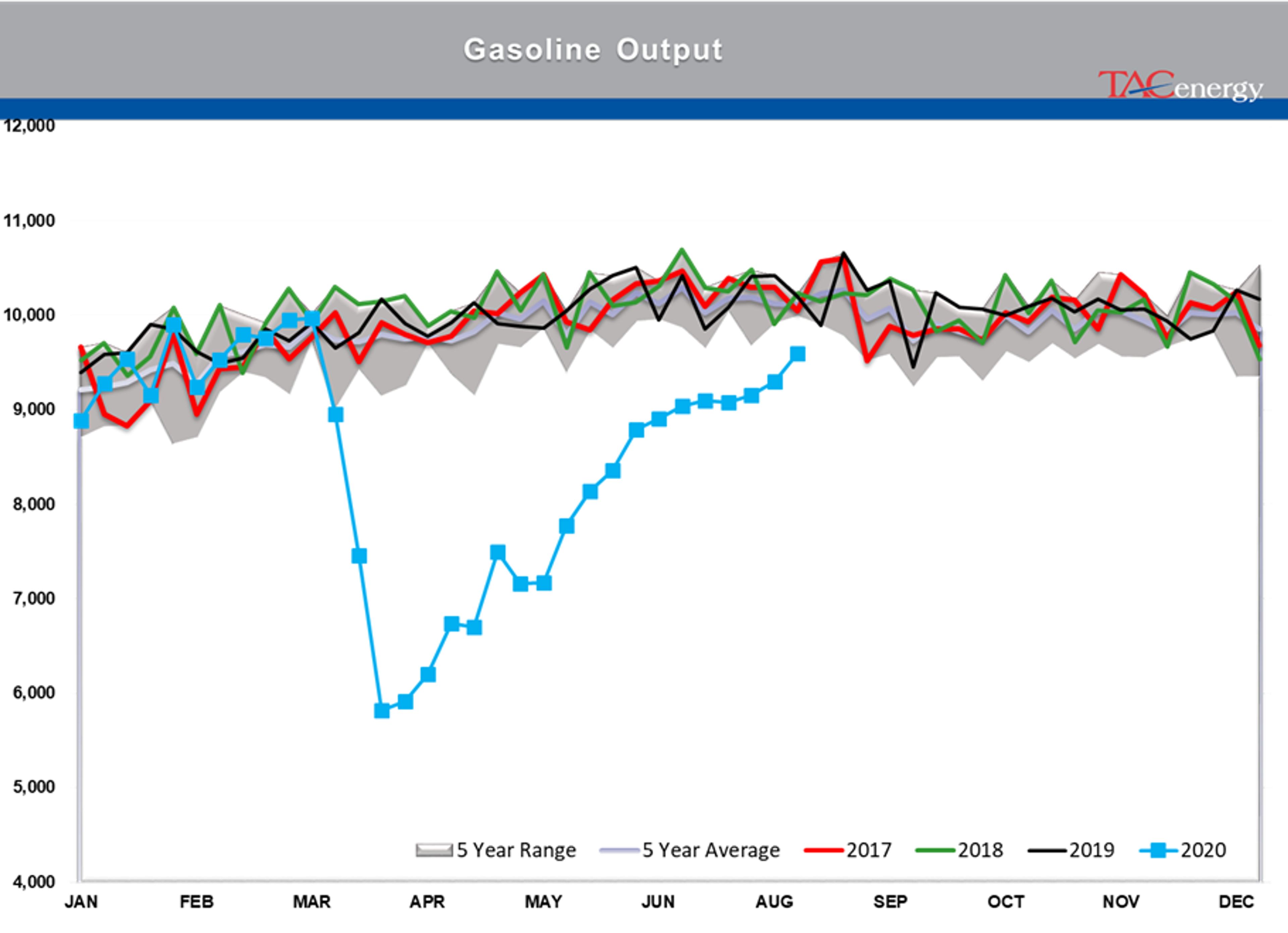 Oil Prices Settle At Their Highest Levels 