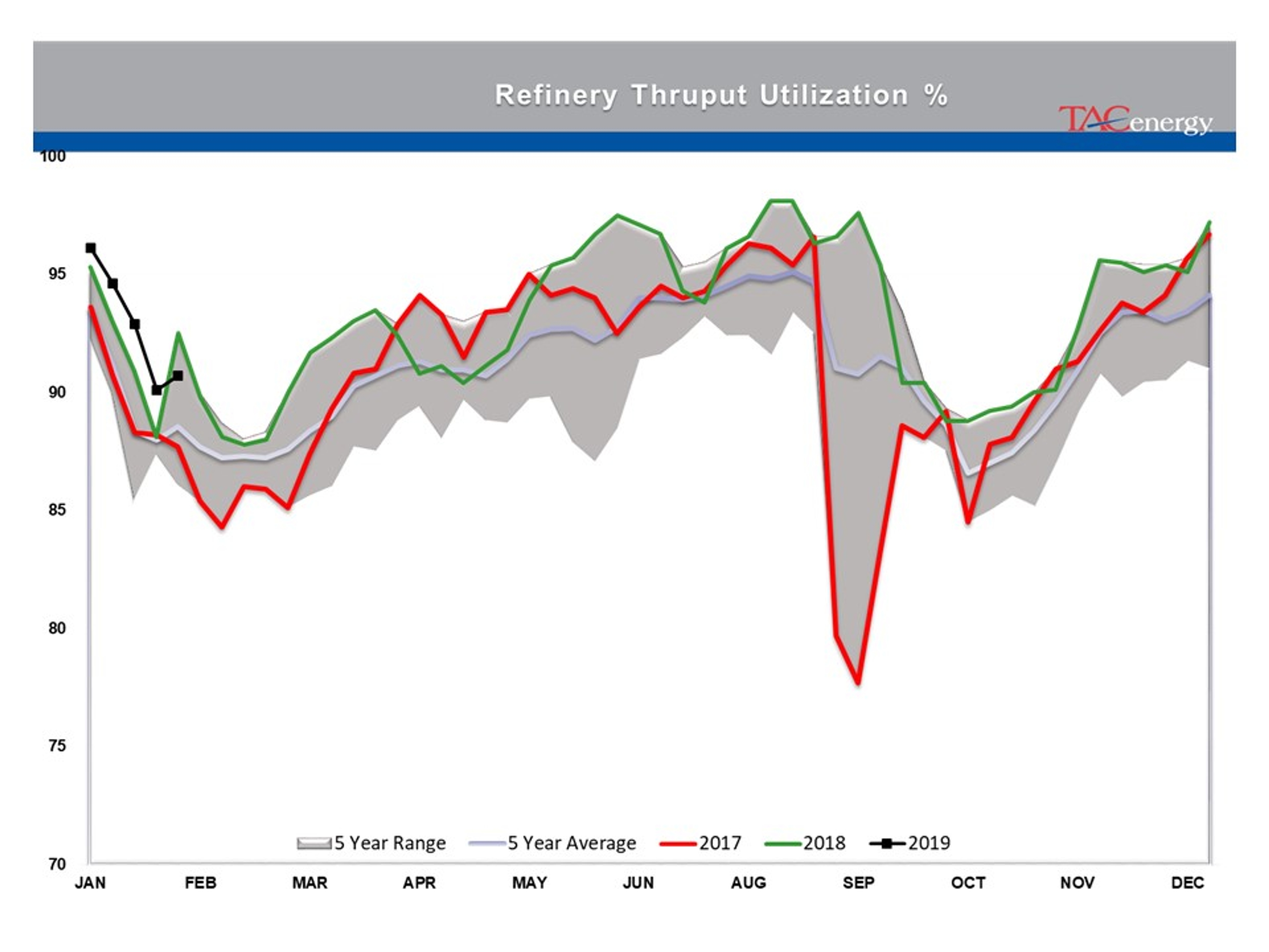 Indecision Continues To Reign In Energy Markets