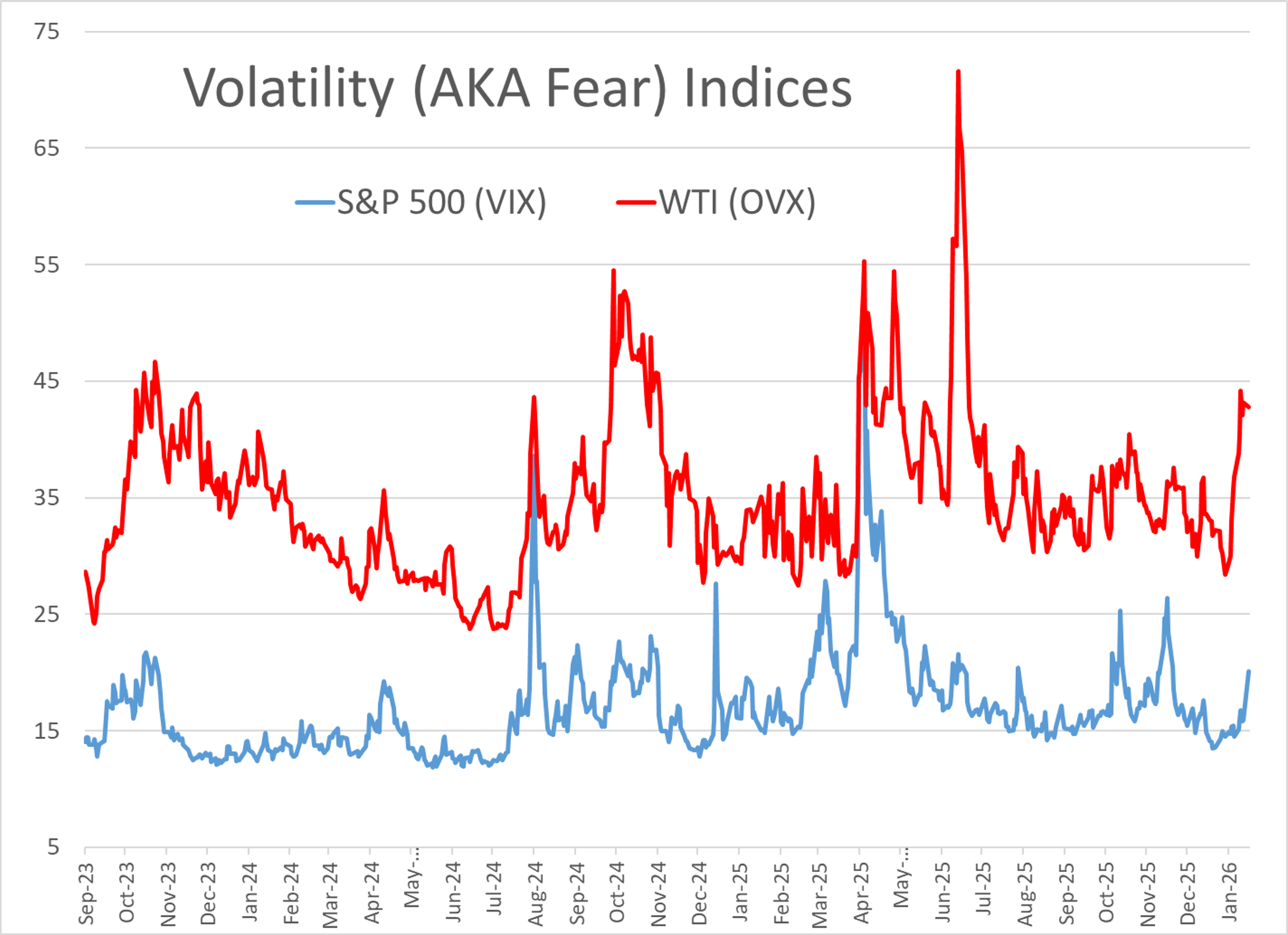 Fuel Markets Spike Ahead Of Major US Winter Storm