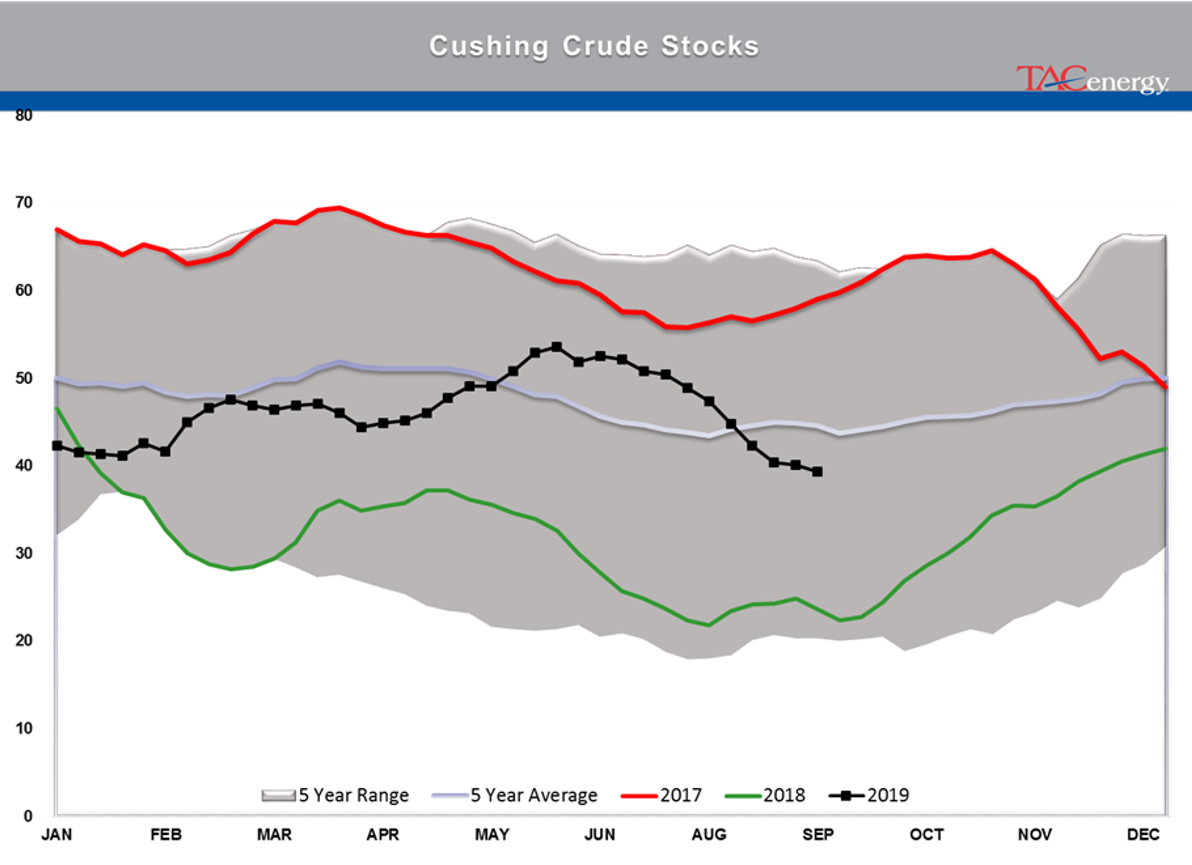 Energy Complex Trading Lower on OPEC news today