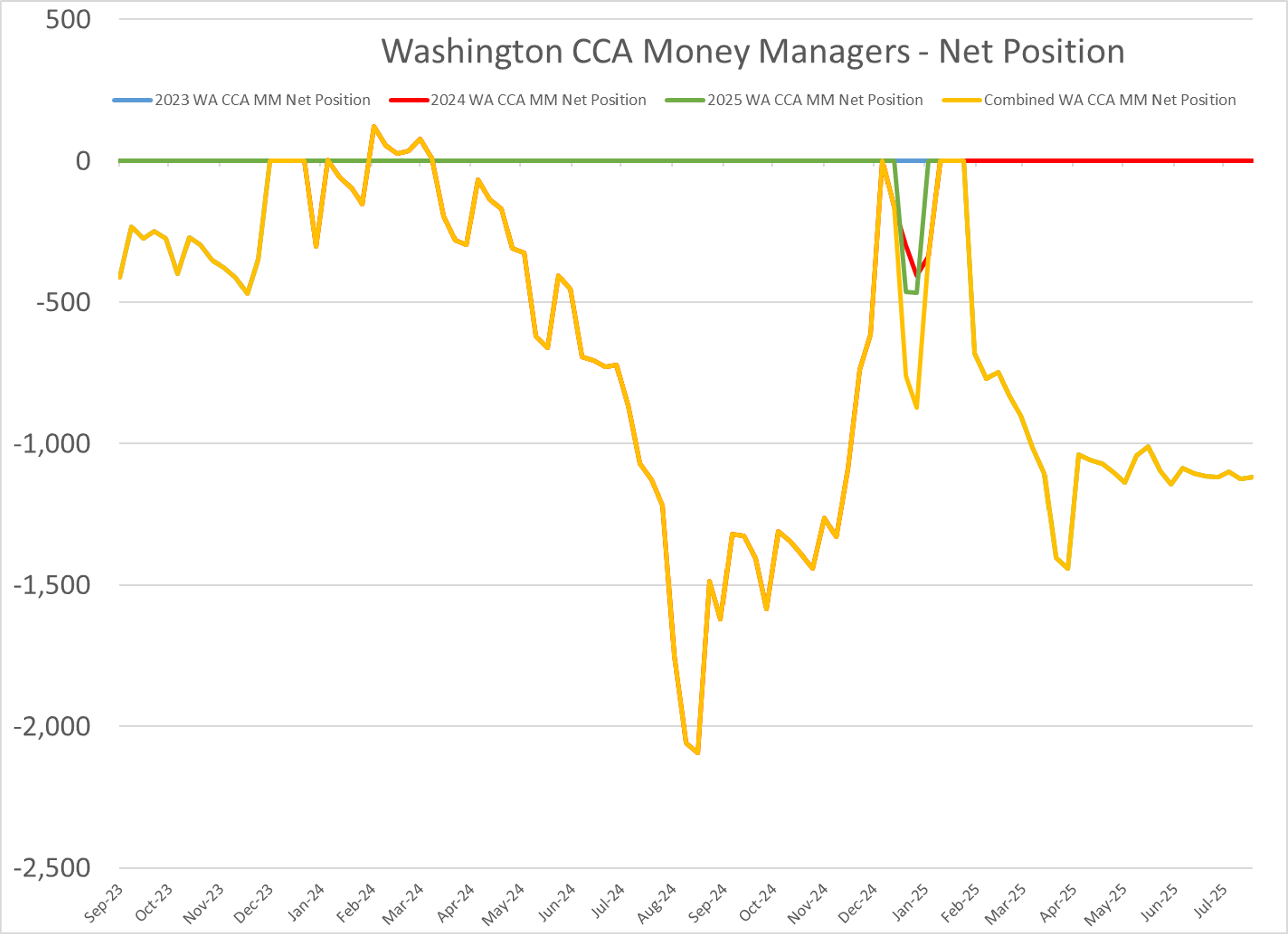 Energy Markets Continue To Struggle For Direction With Mixed Action In Futures