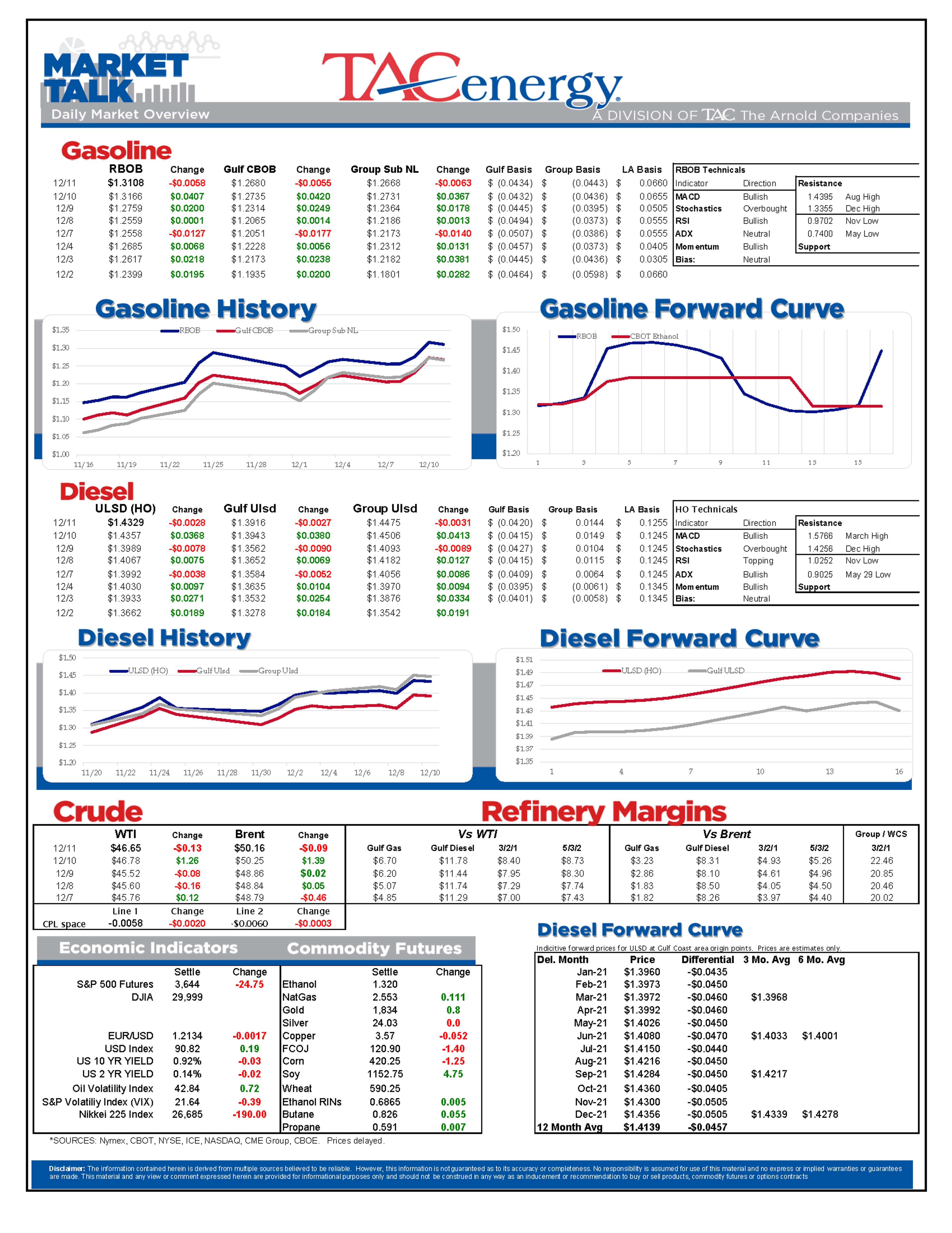 Petroleum Futures Catch Their Breath 