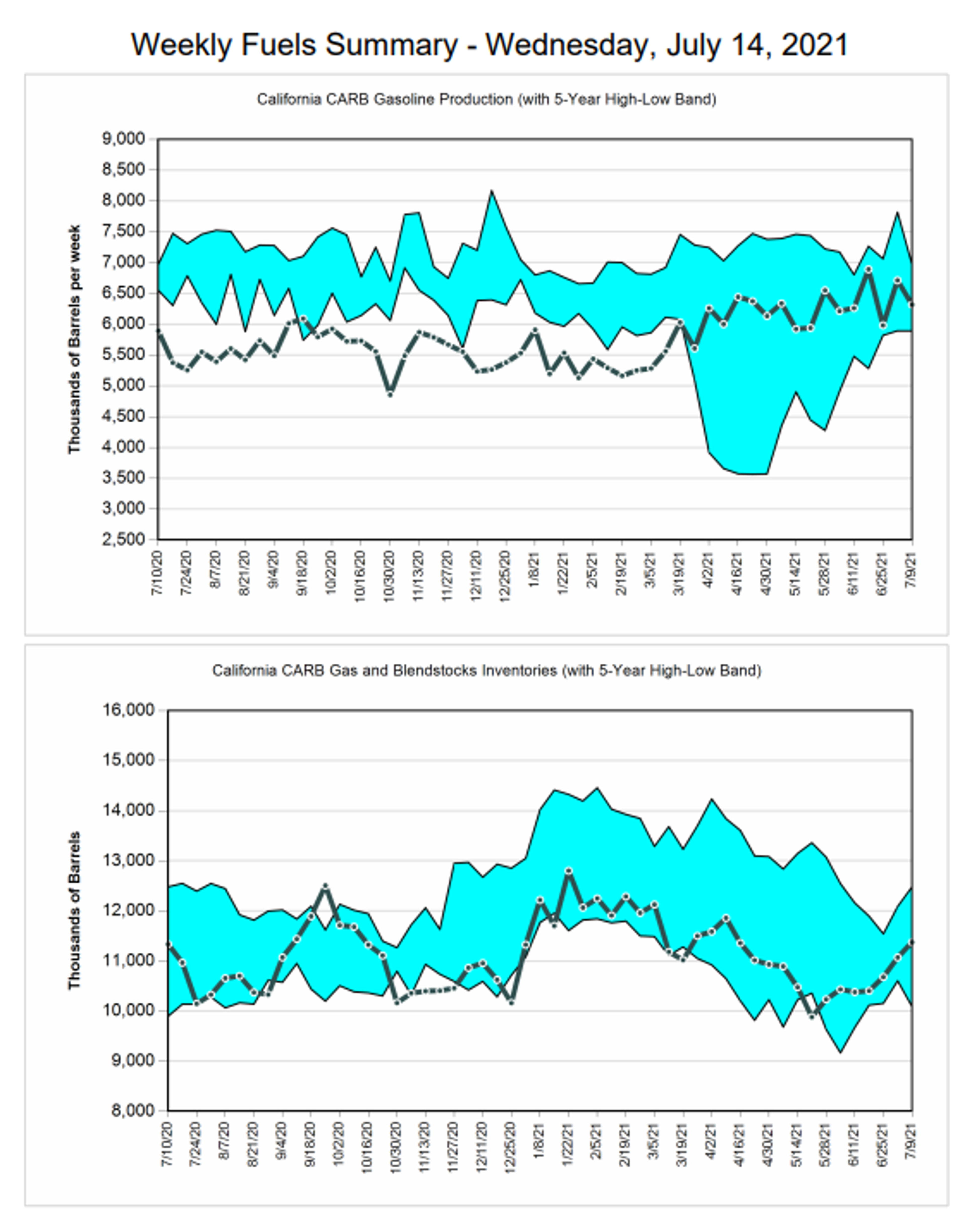 WTI Drops To Lowest Settlement Value In A Month 