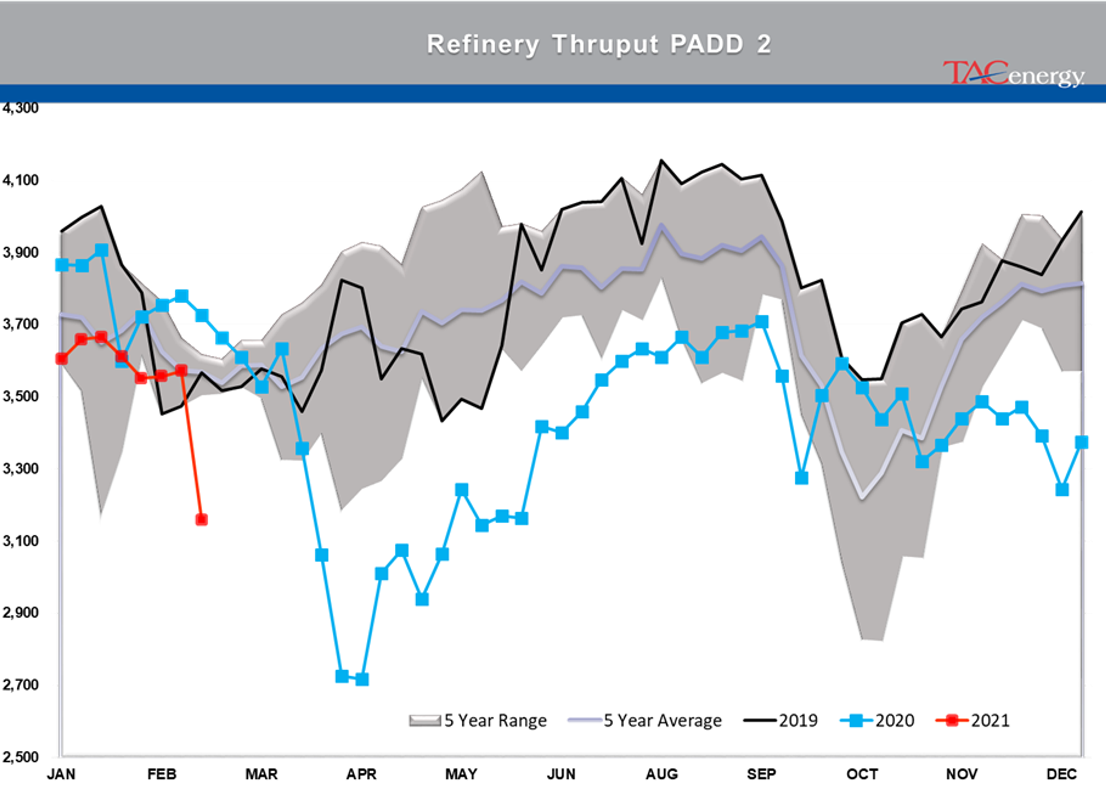 Race To Restart Refineries