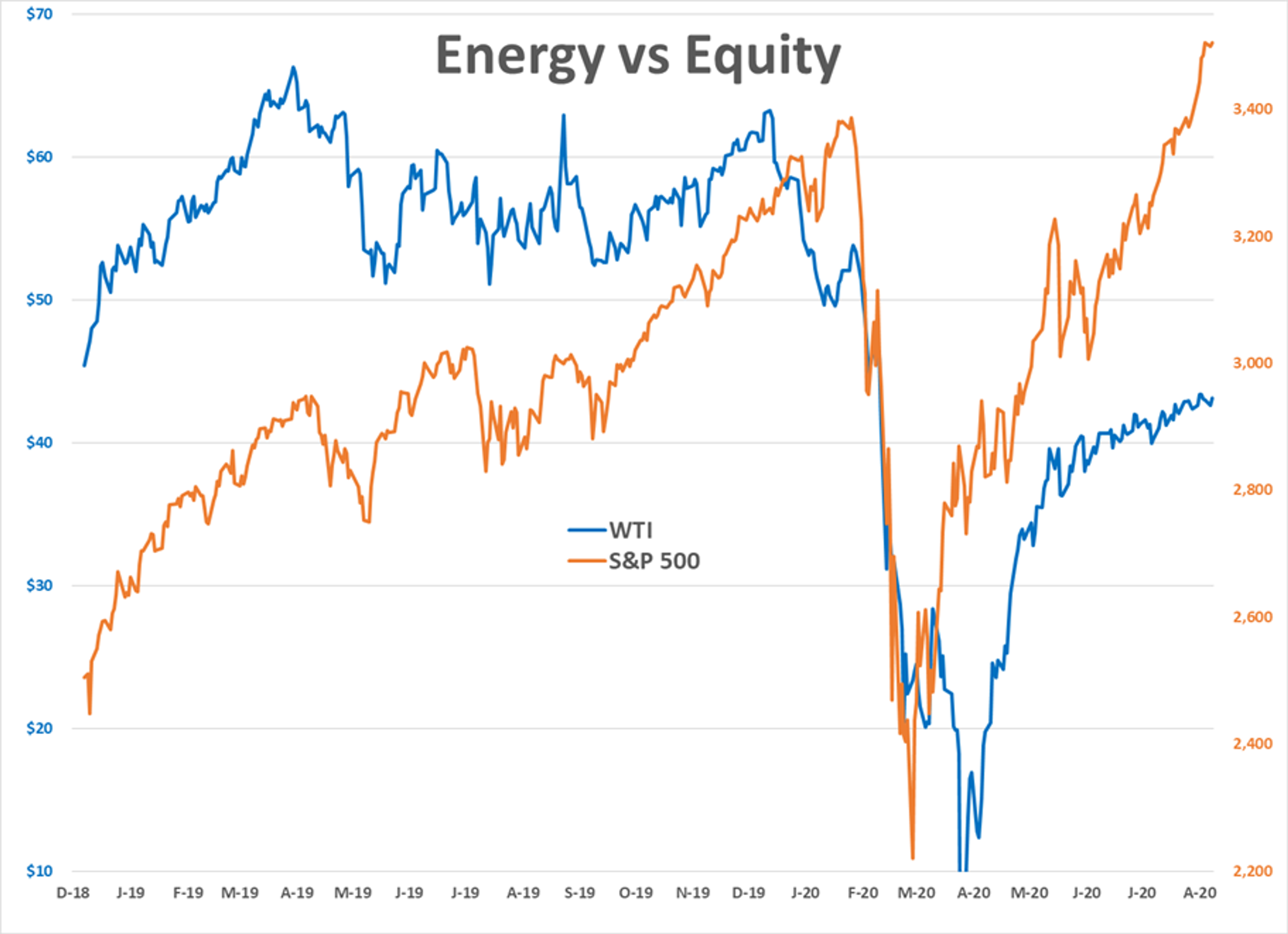 Battle For Energy Price Action 