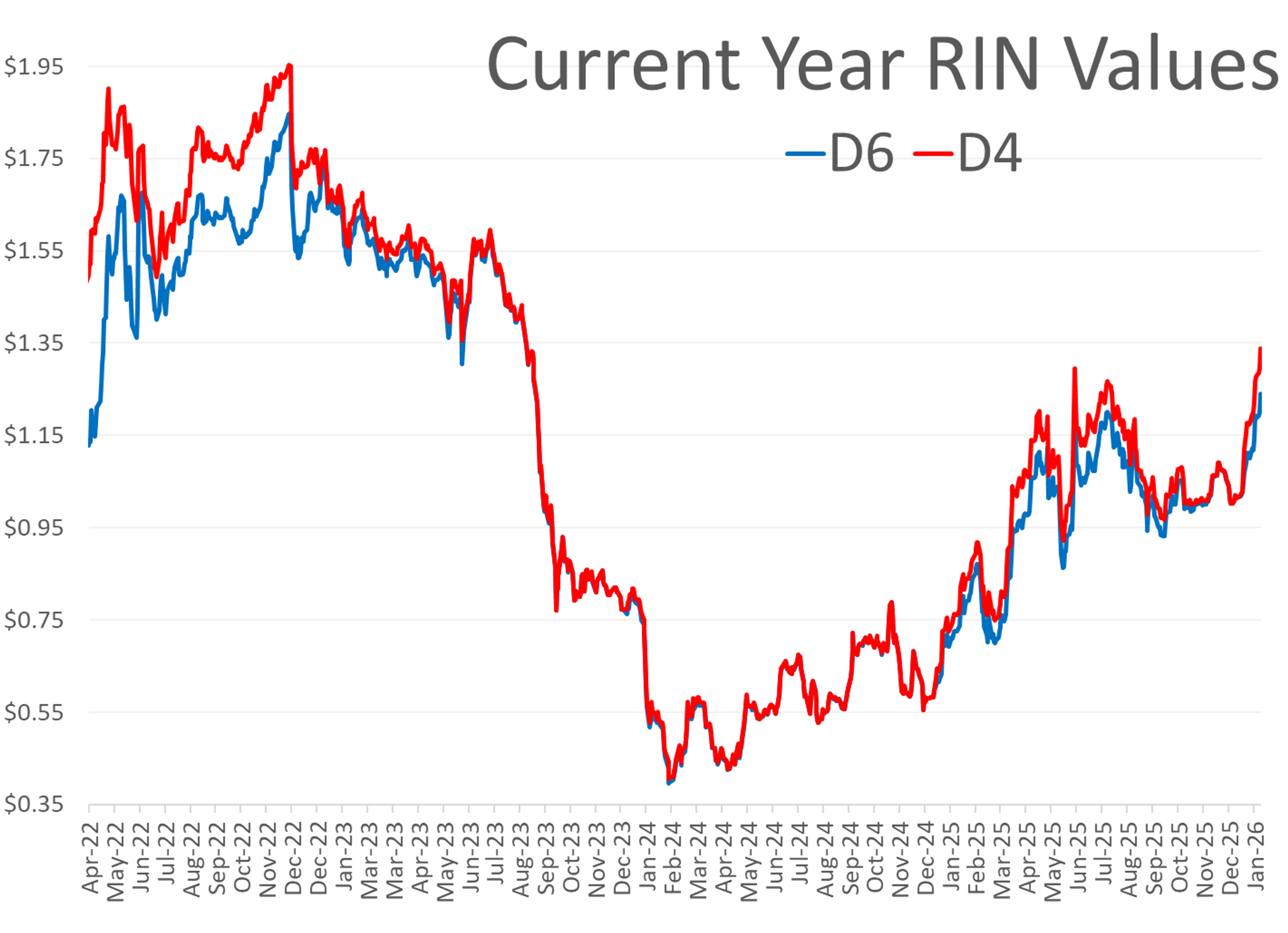 Energy Prices Surge Again Amid Global Flashpoints And US Weather Shifts