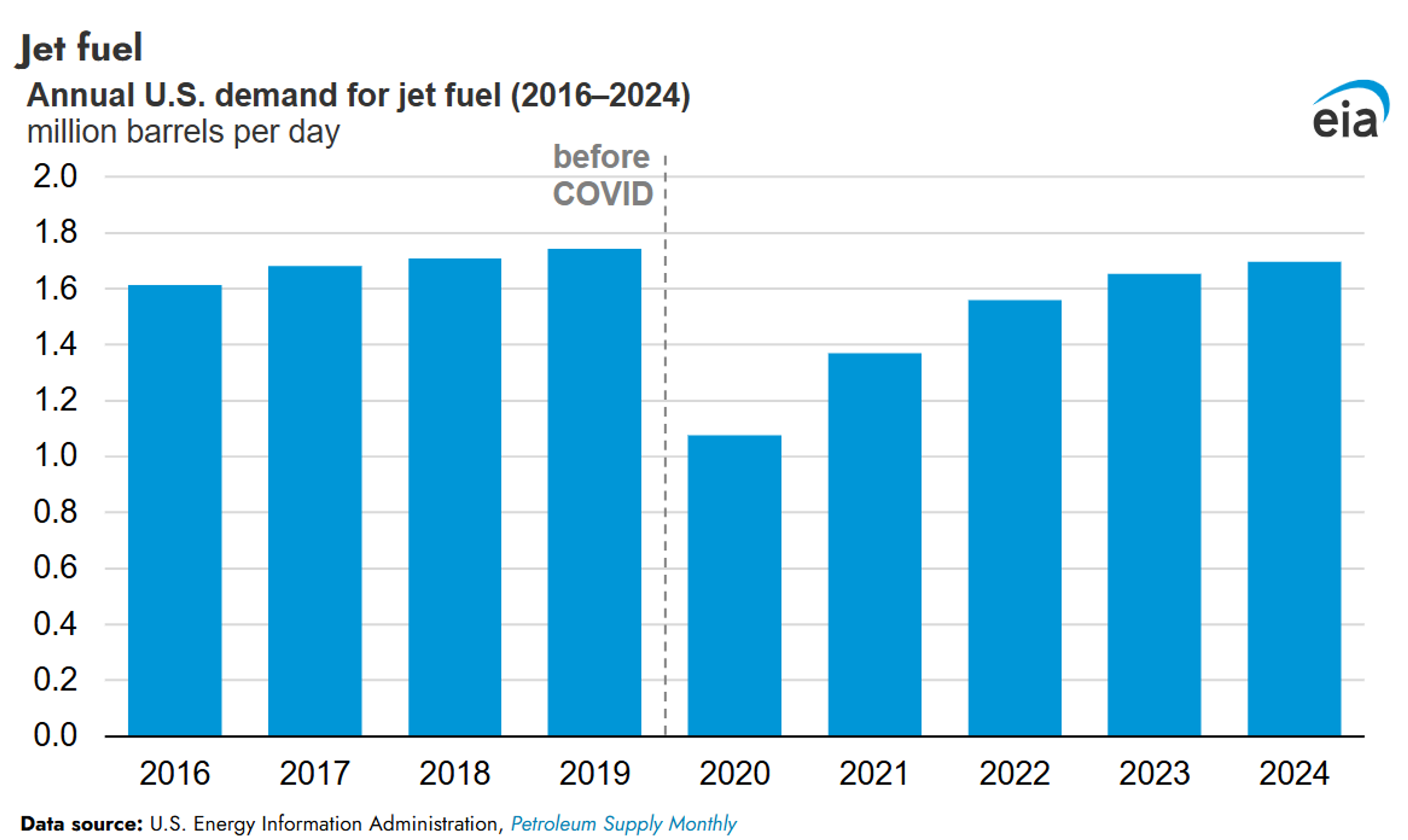 Energy Markets Hovering As Traders Seem Uninterested In Making Big Moves